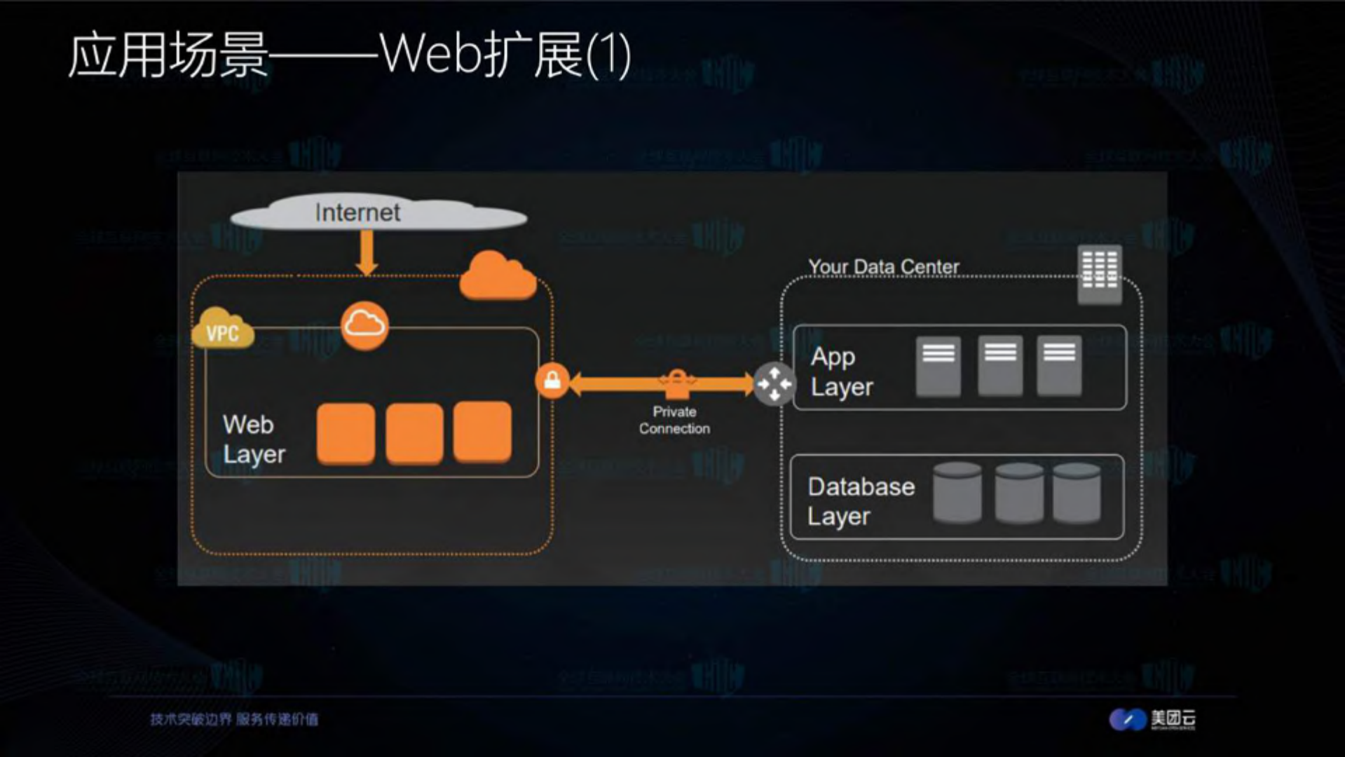 中小企业混合云技术实践_ITIL之家(www.itilzj.com)_.PDF 第8页