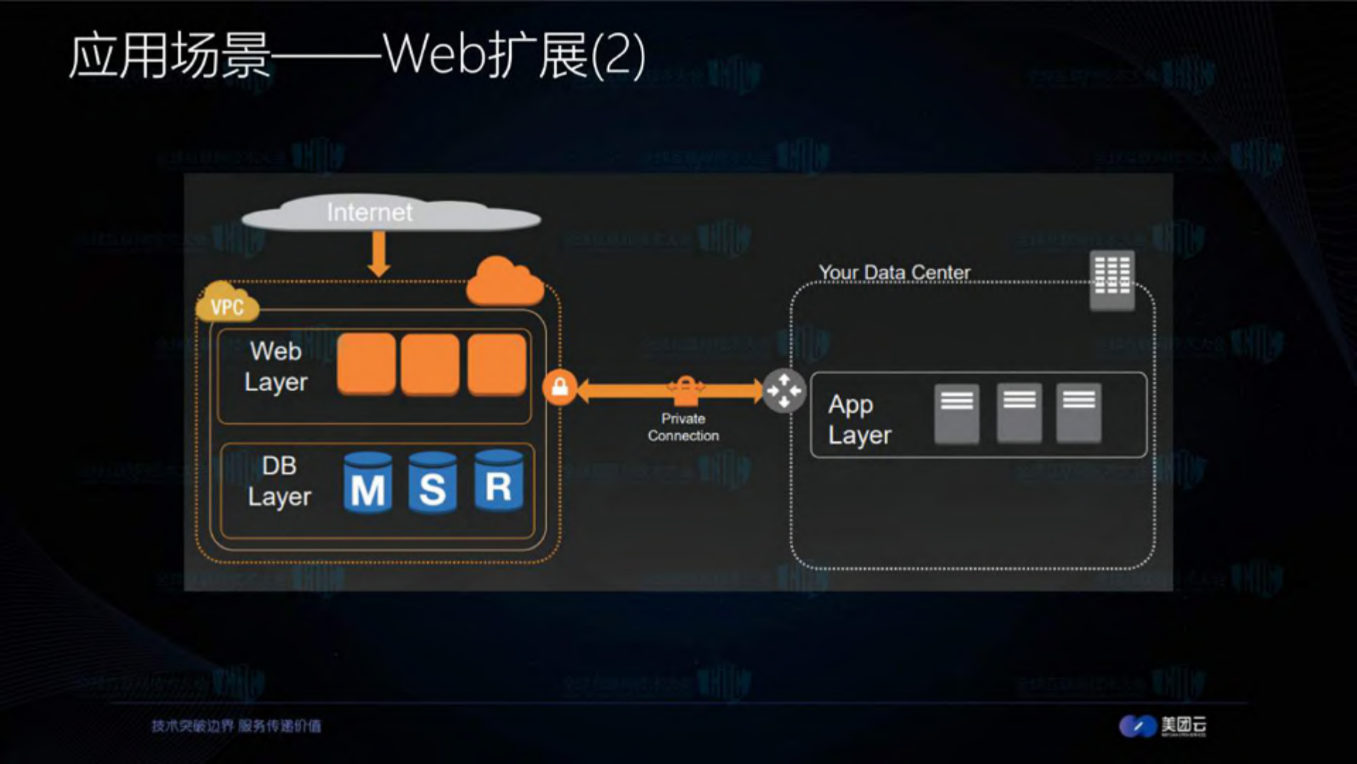 中小企业混合云技术实践_ITIL之家(www.itilzj.com)_.PDF 第9页