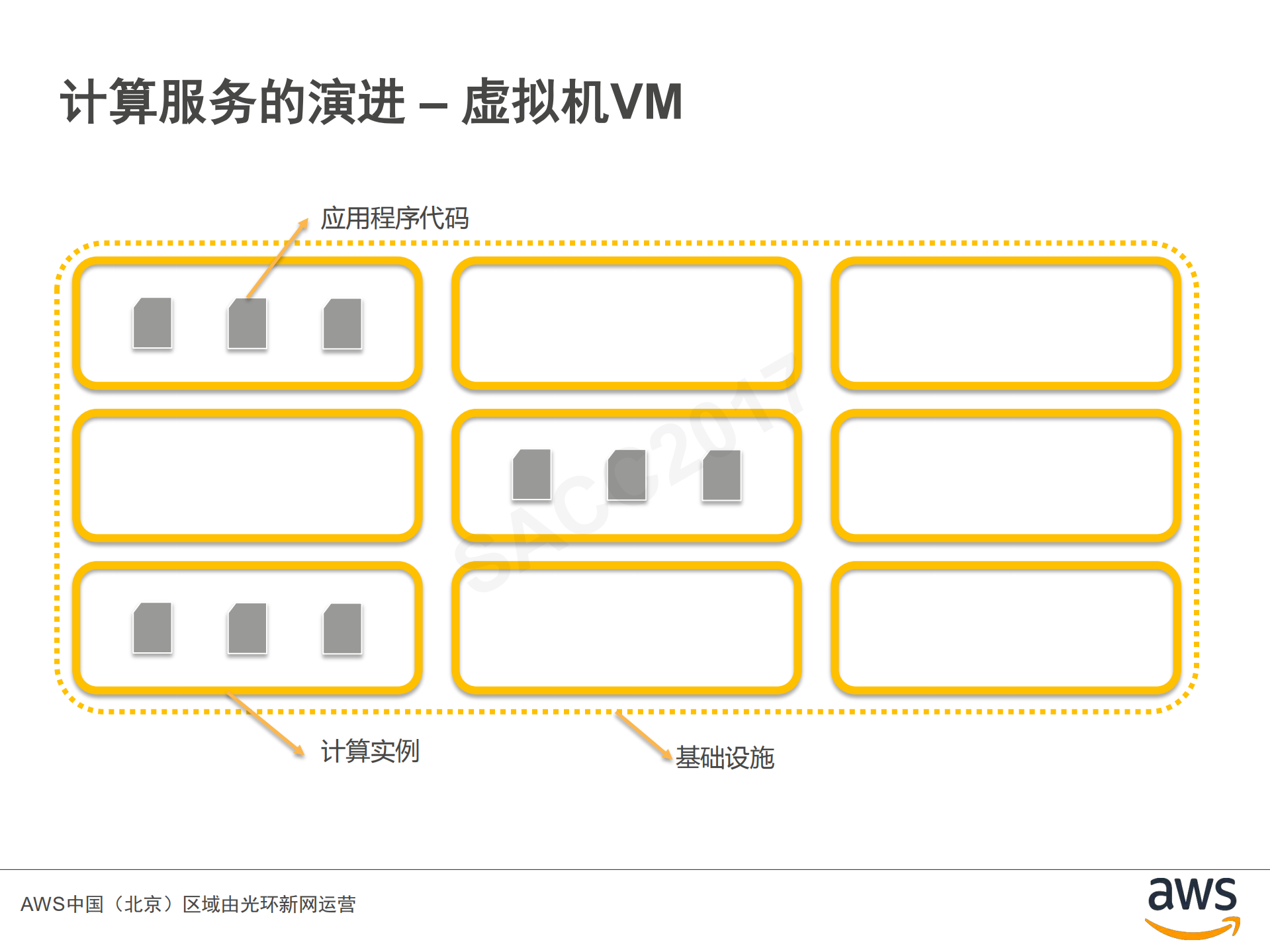 云平台计算服务进化之路_ITIL之家(www.itilzj.com)_.PDF 第4页