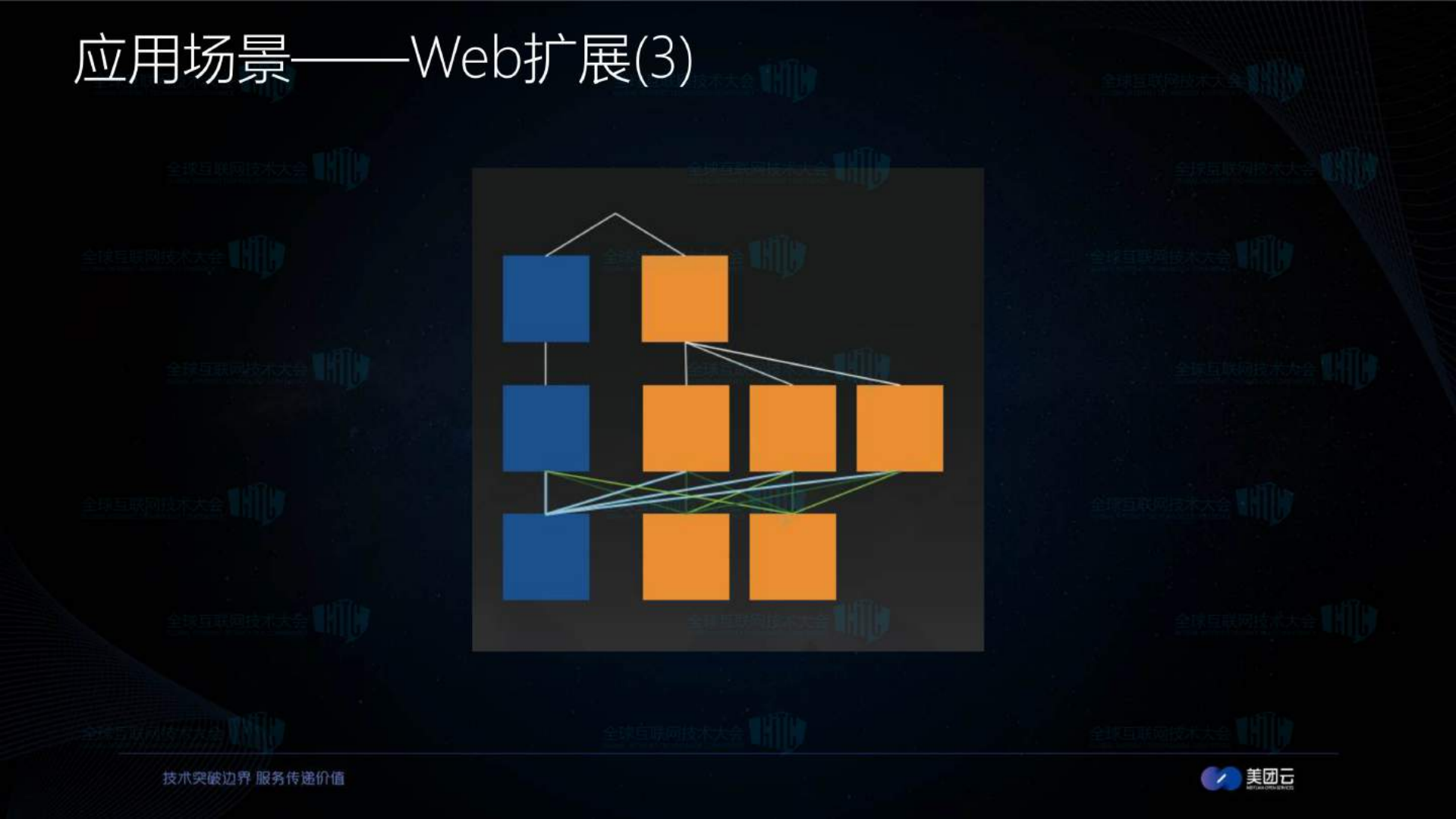 中小企业混合云技术实践_ITIL之家(www.itilzj.com)_.PDF 第10页