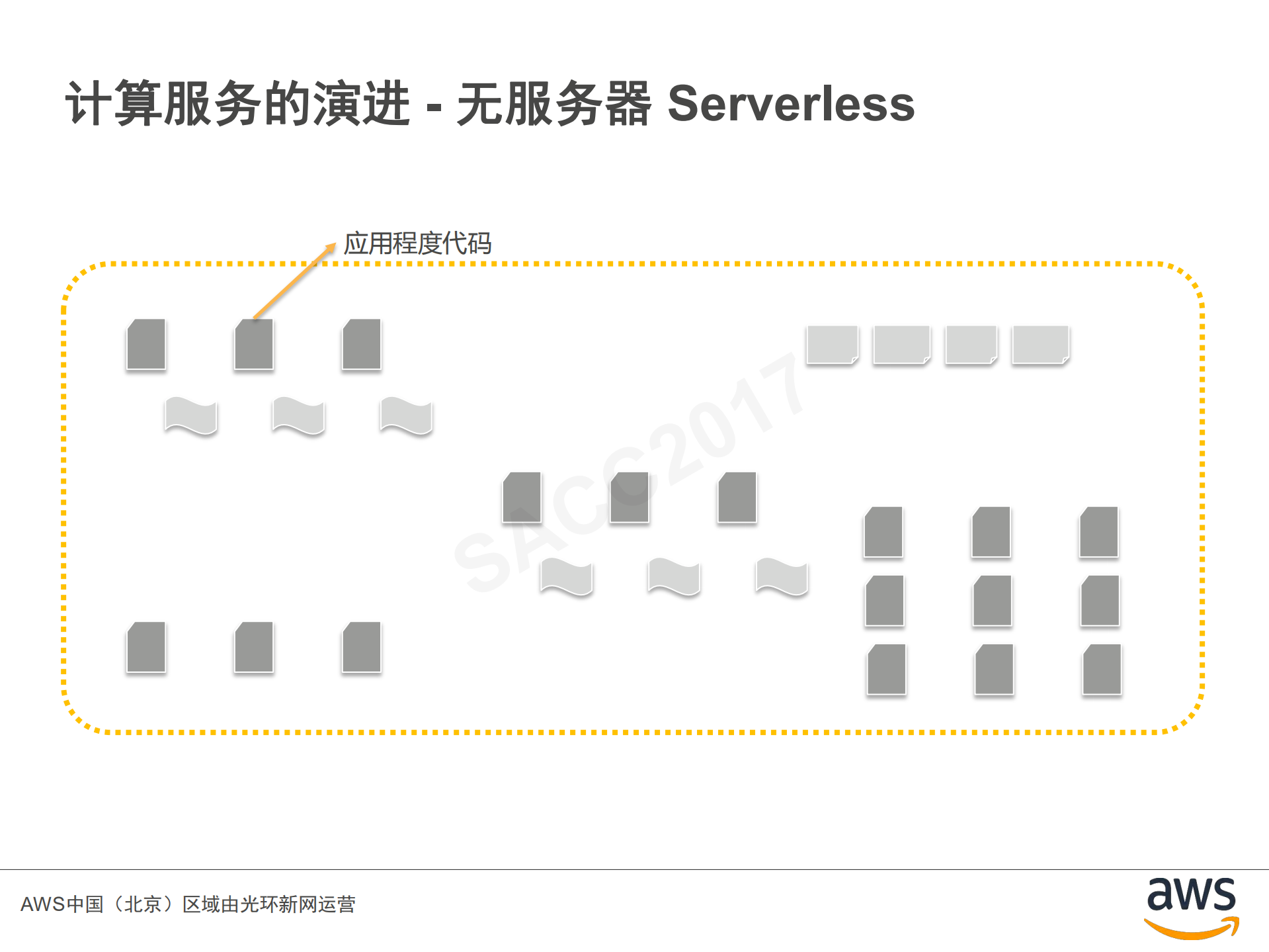 云平台计算服务进化之路_ITIL之家(www.itilzj.com)_.PDF 第6页
