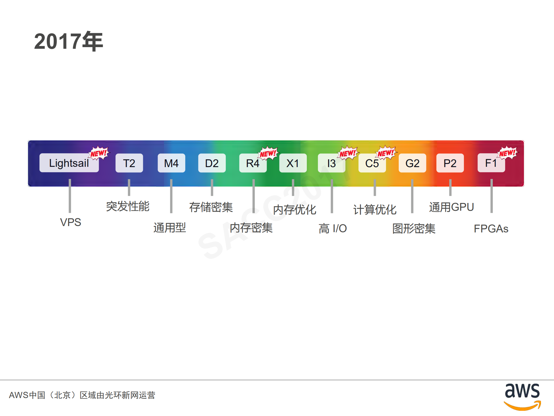 云平台计算服务进化之路_ITIL之家(www.itilzj.com)_.PDF 第9页