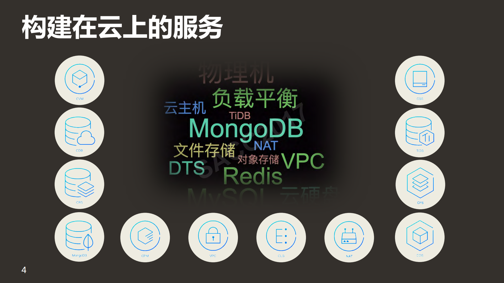 摩拜开源技术的线上应用之路_ITIL之家(www.itilzj.com)_.PDF 第5页