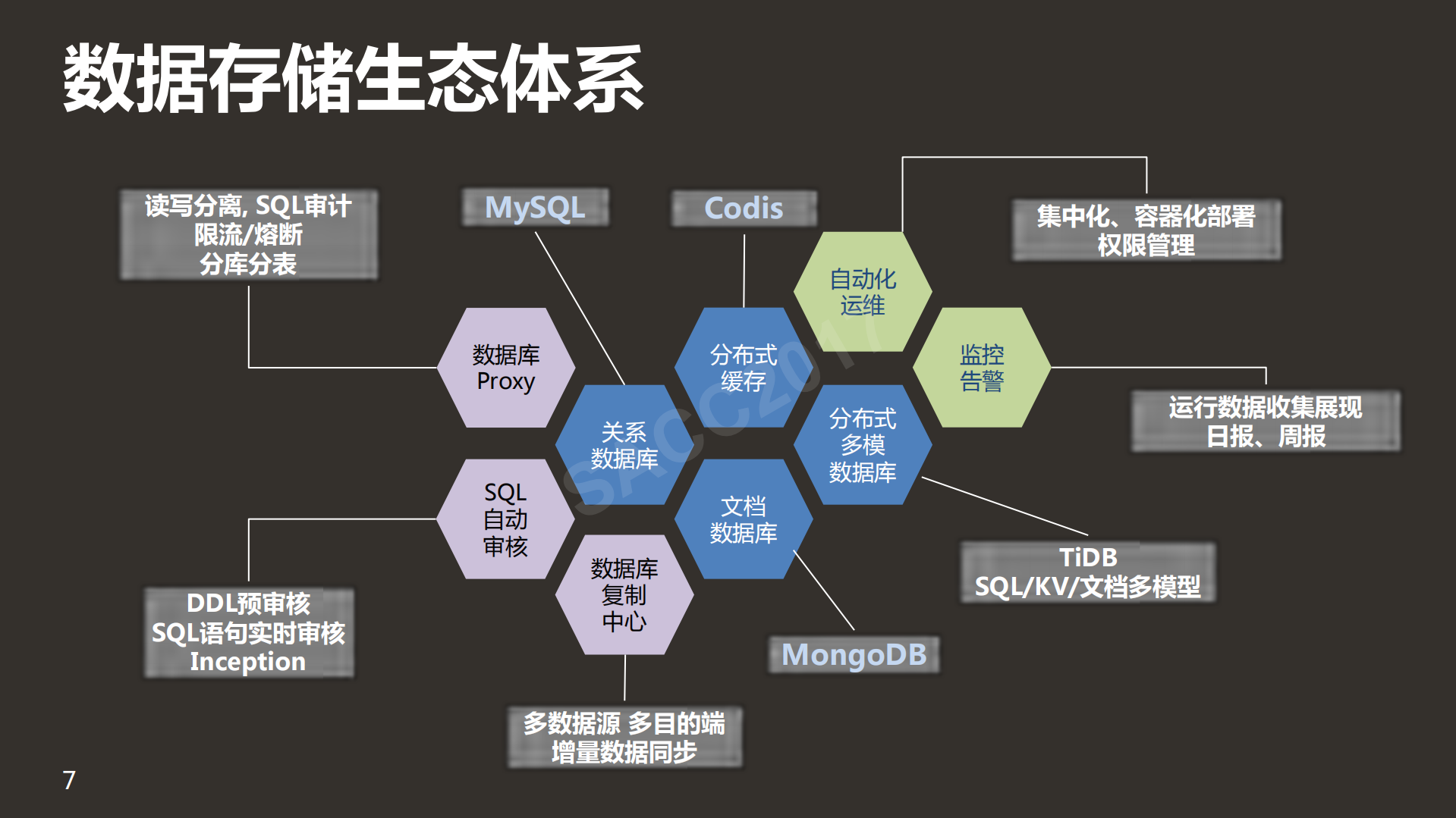 摩拜开源技术的线上应用之路_ITIL之家(www.itilzj.com)_.PDF 第8页