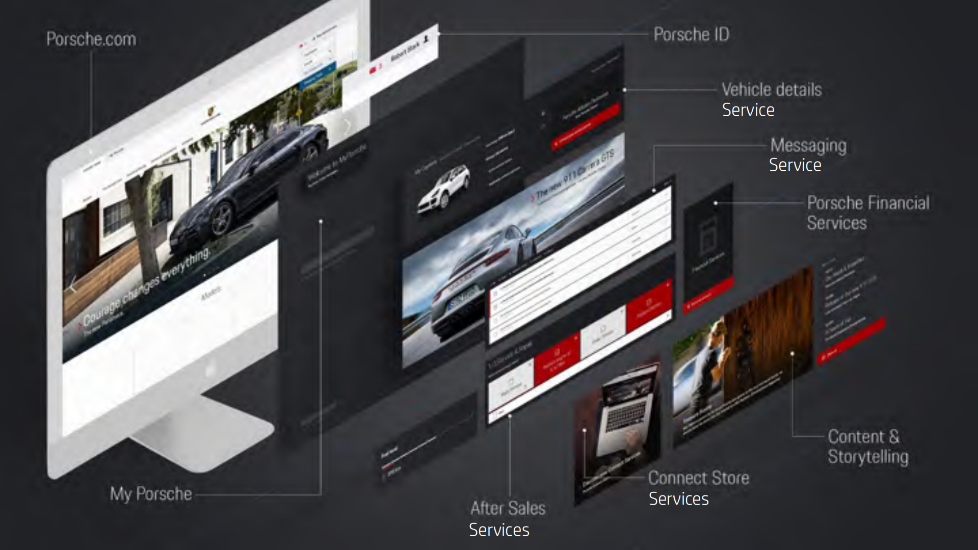 保时捷MyPorsche上云历程_ITIL之家(www.itilzj.com)_.PDF 第5页