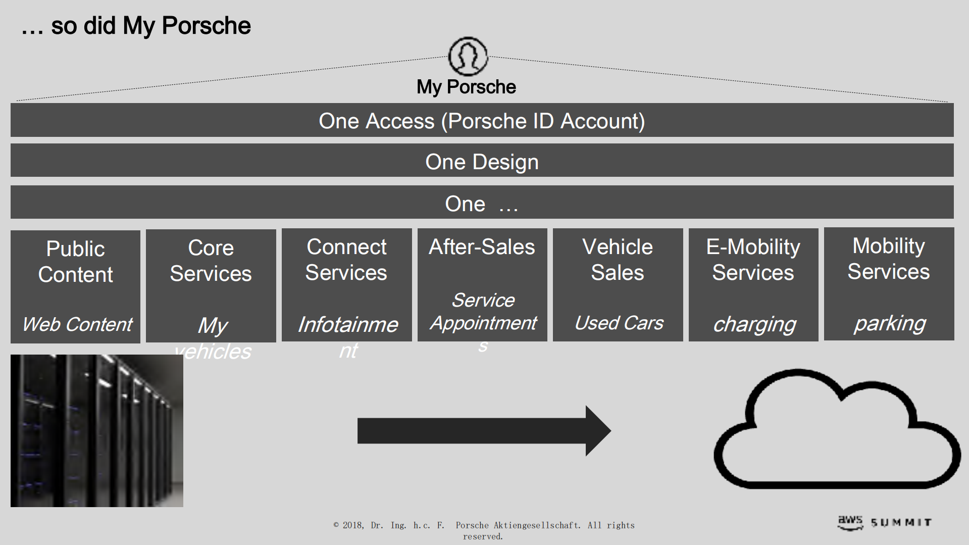保时捷MyPorsche上云历程_ITIL之家(www.itilzj.com)_.PDF 第8页