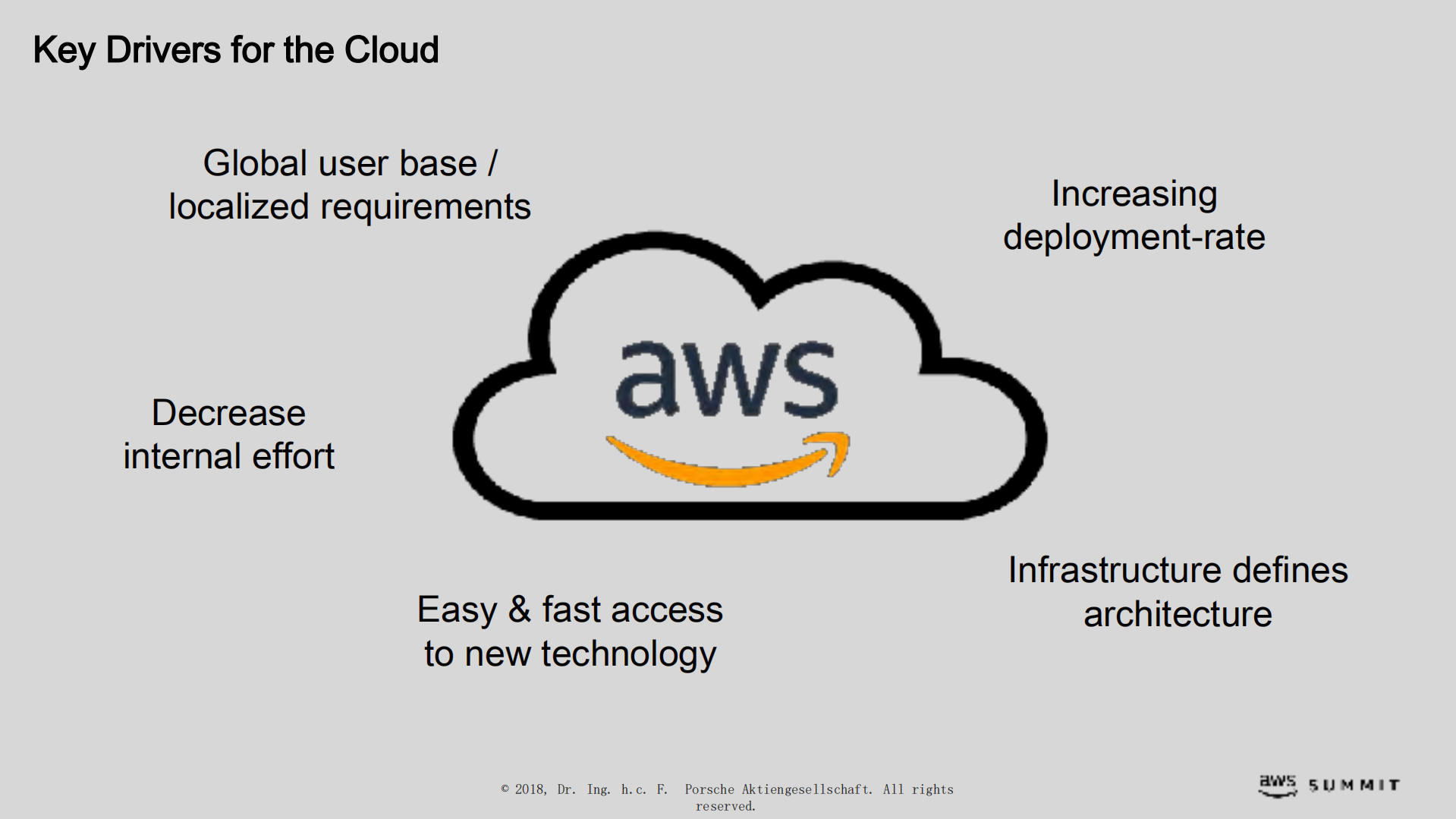 保时捷MyPorsche上云历程_ITIL之家(www.itilzj.com)_.PDF 第9页