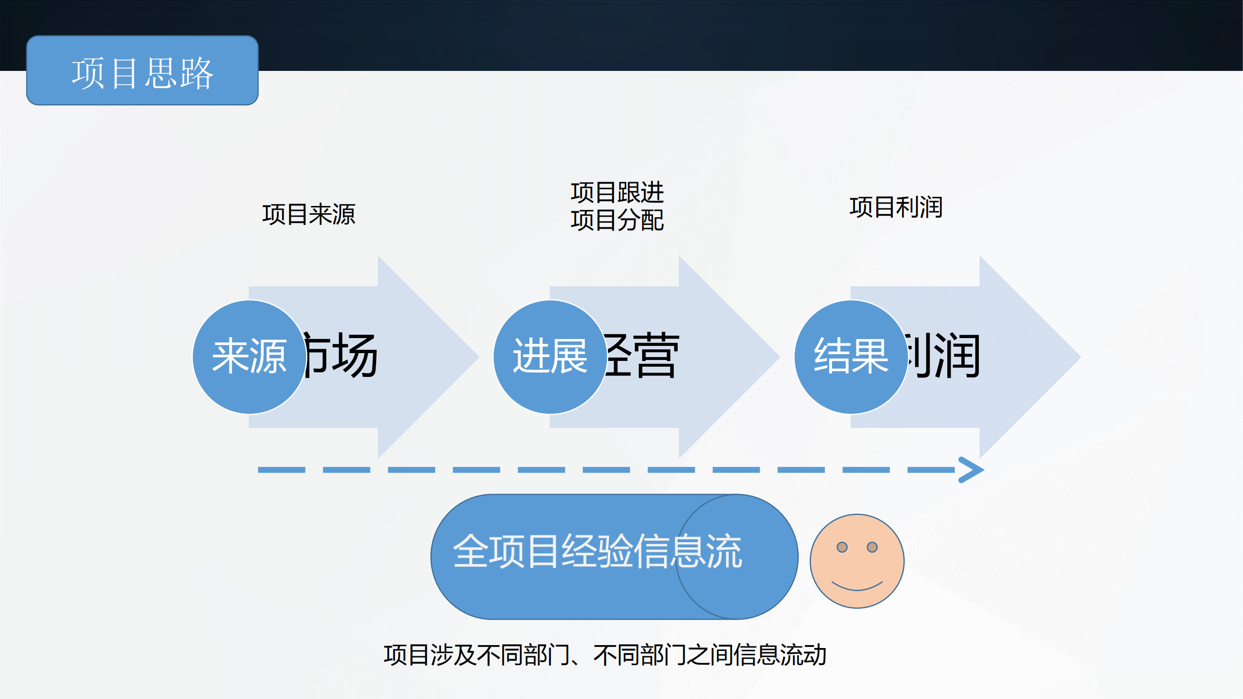 利用Zoho+PaaS平台+创造无限可能_ITIL之家(www.itilzj.com)_.PDF 第5页
