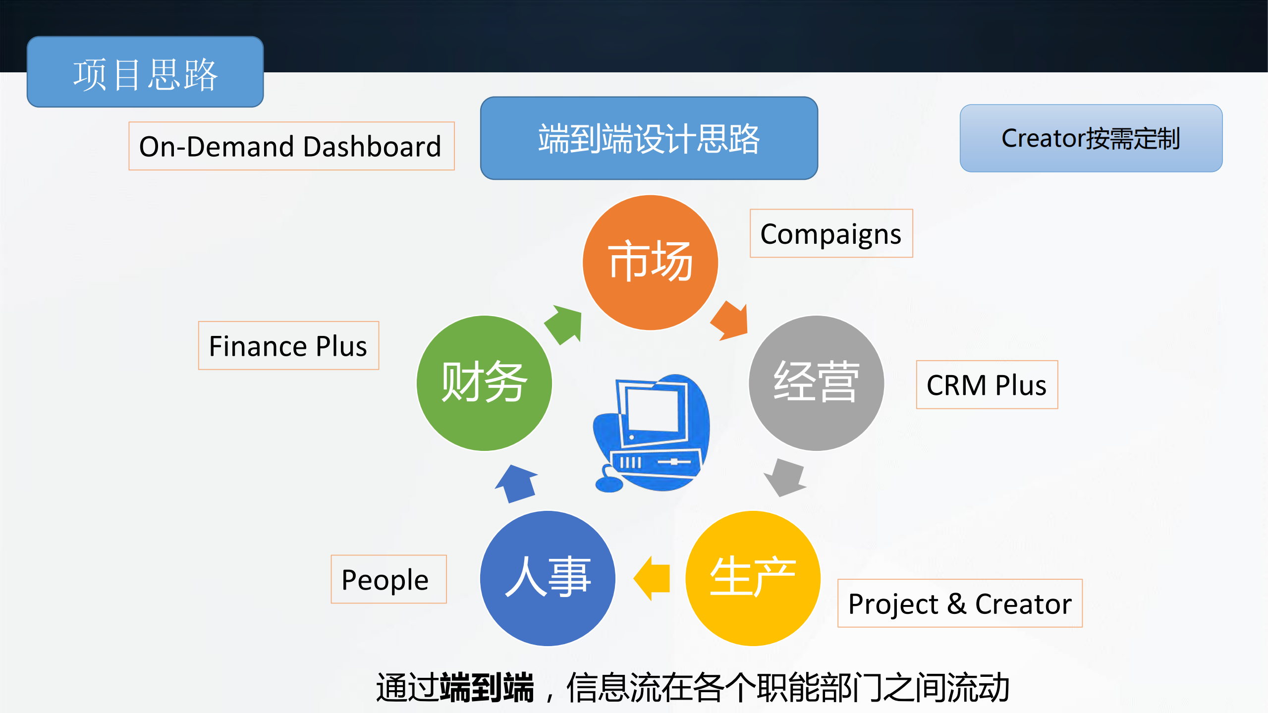利用Zoho+PaaS平台+创造无限可能_ITIL之家(www.itilzj.com)_.PDF 第6页