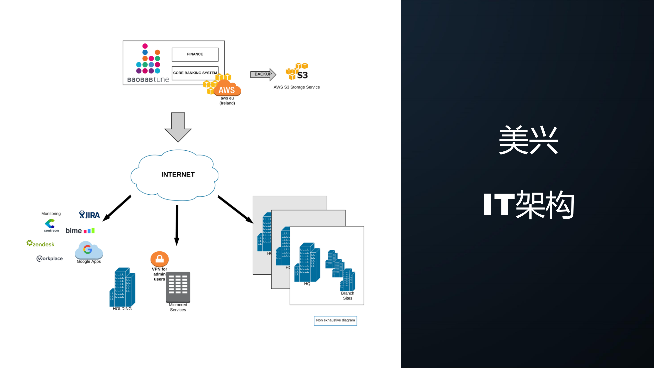 SaaS对企业IT应用的变革_ITIL之家(www.itilzj.com)_.PDF 第5页