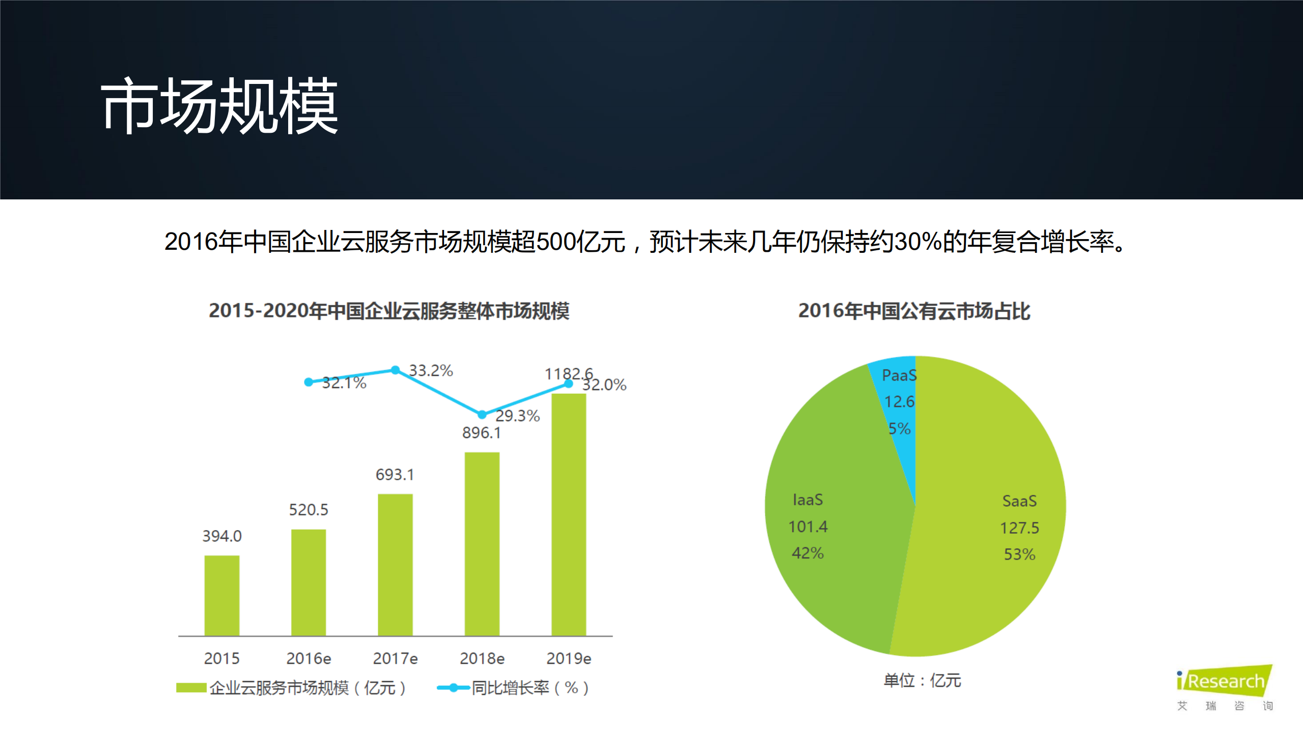 SaaS对企业IT应用的变革_ITIL之家(www.itilzj.com)_.PDF 第8页