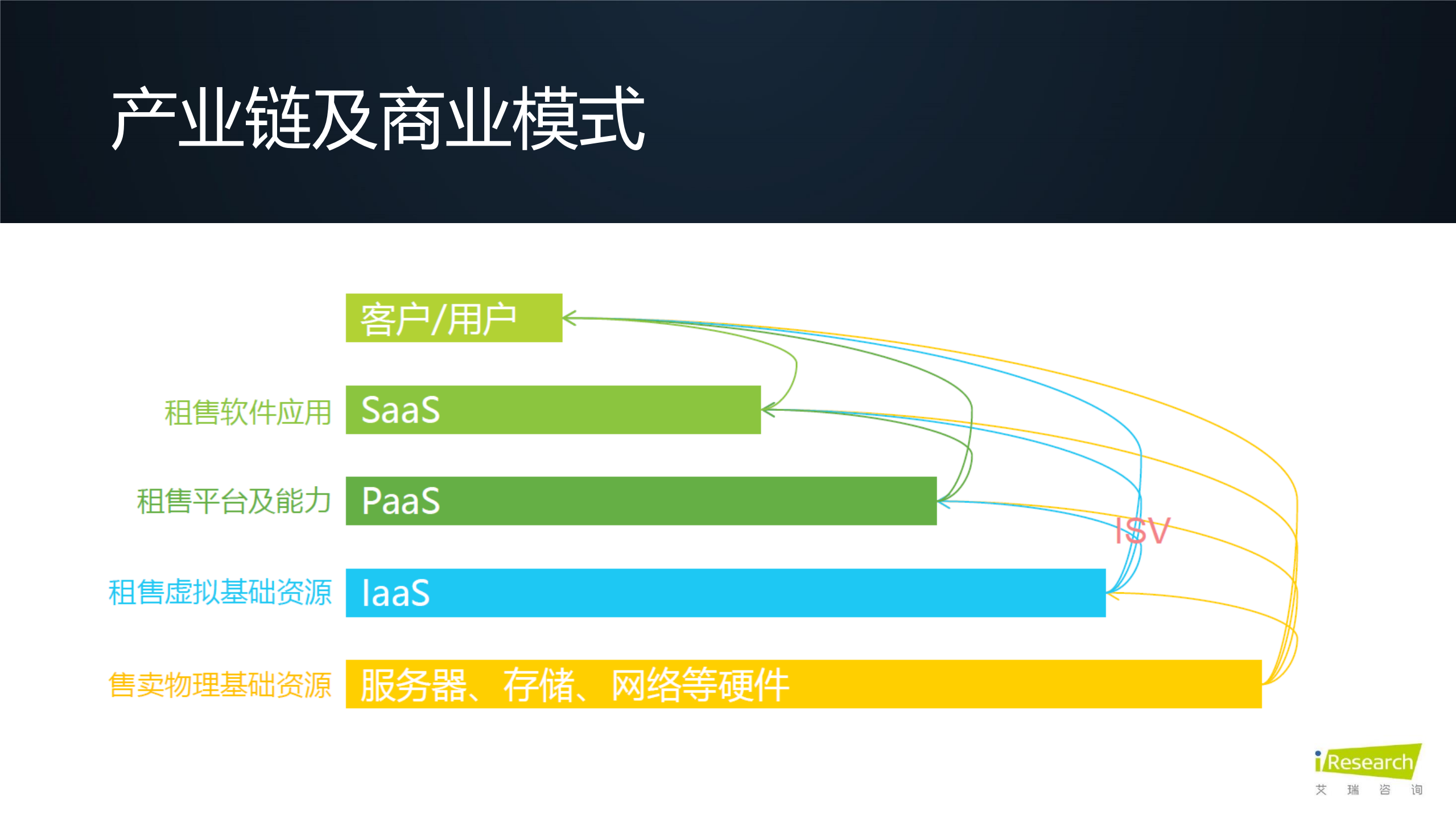 SaaS对企业IT应用的变革_ITIL之家(www.itilzj.com)_.PDF 第9页