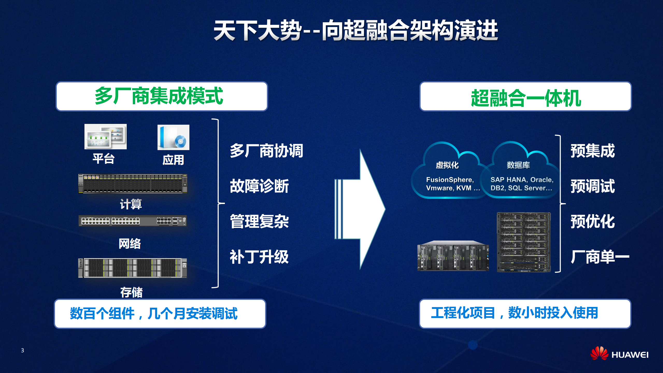 超融合架构解决方案_ITIL之家(www.itilzj.com)_.PDF 第3页