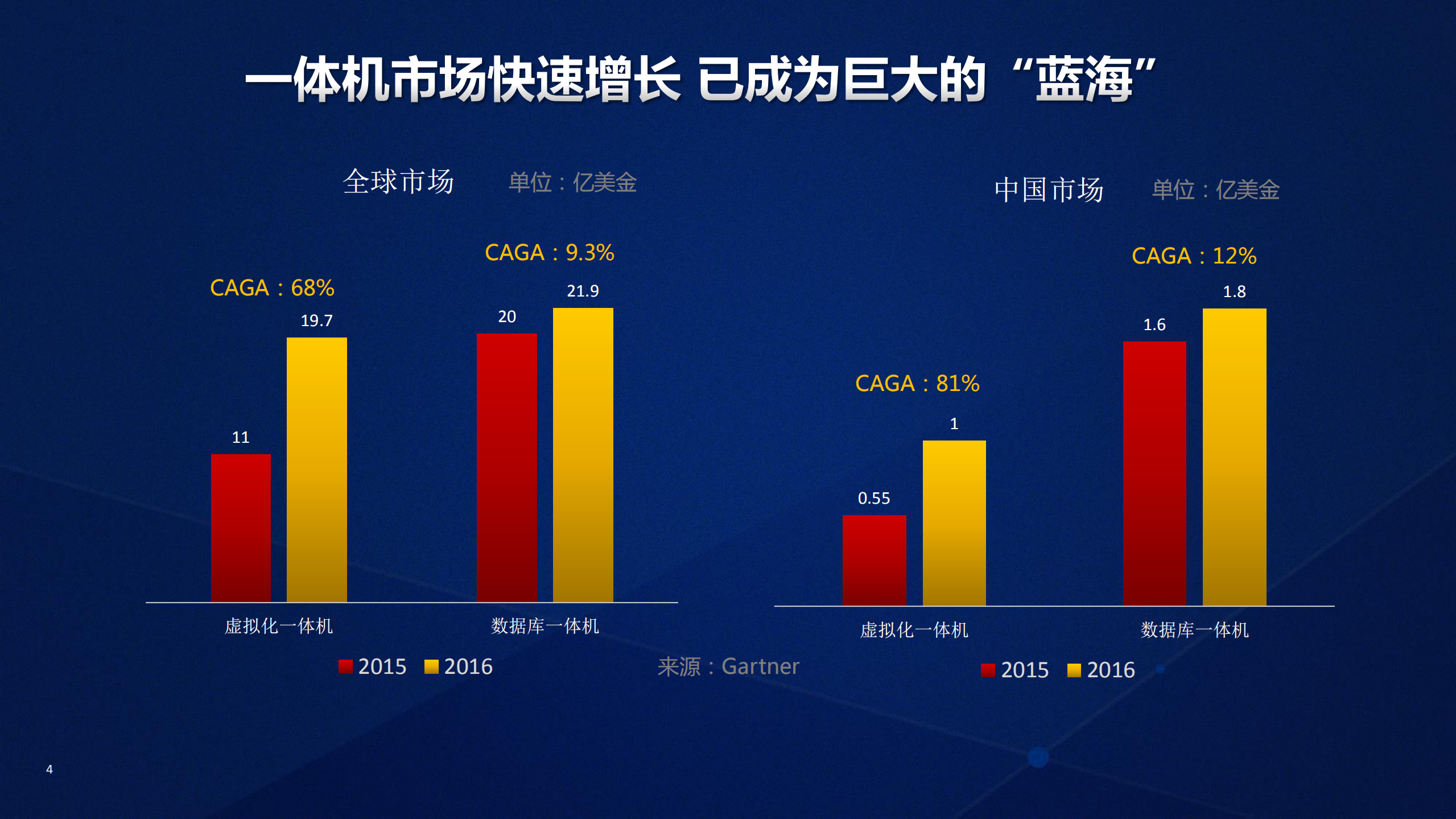 超融合架构解决方案_ITIL之家(www.itilzj.com)_.PDF 第4页