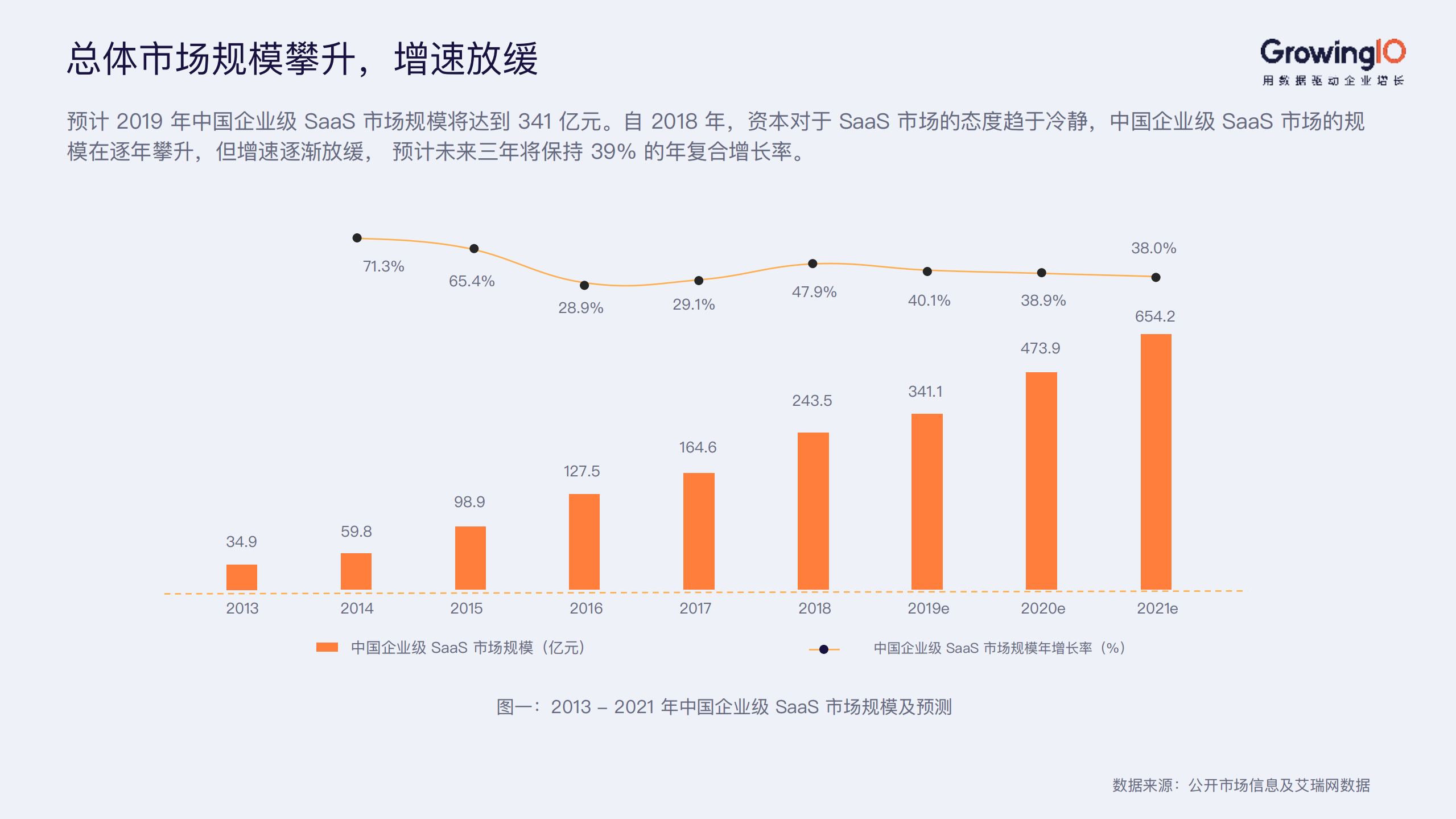 2019企业级Saas行业增长白皮书_ITIL之家(www.itilzj.com)_.PDF 第4页