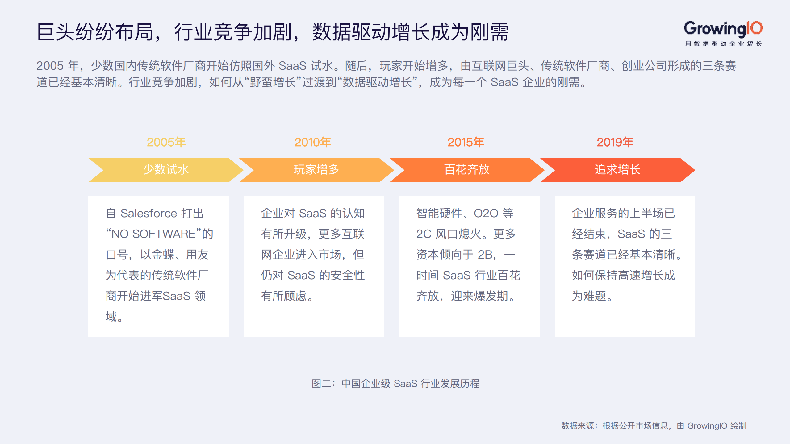 2019企业级Saas行业增长白皮书_ITIL之家(www.itilzj.com)_.PDF 第5页