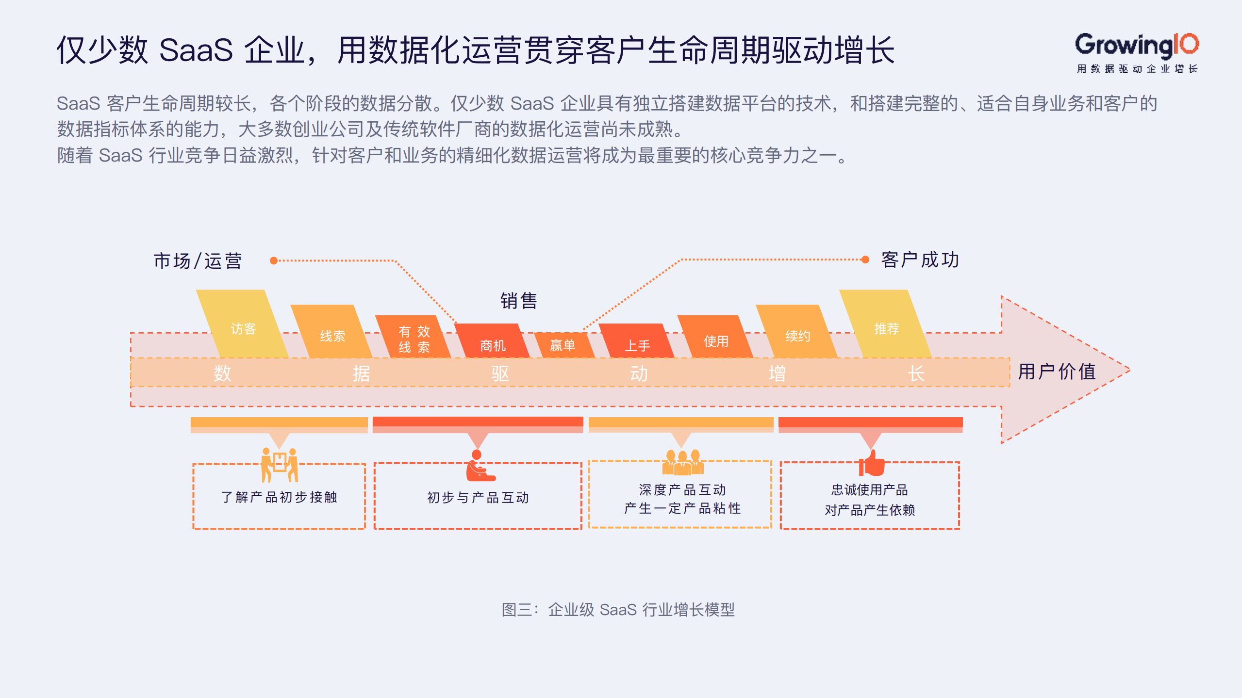 2019企业级Saas行业增长白皮书_ITIL之家(www.itilzj.com)_.PDF 第6页
