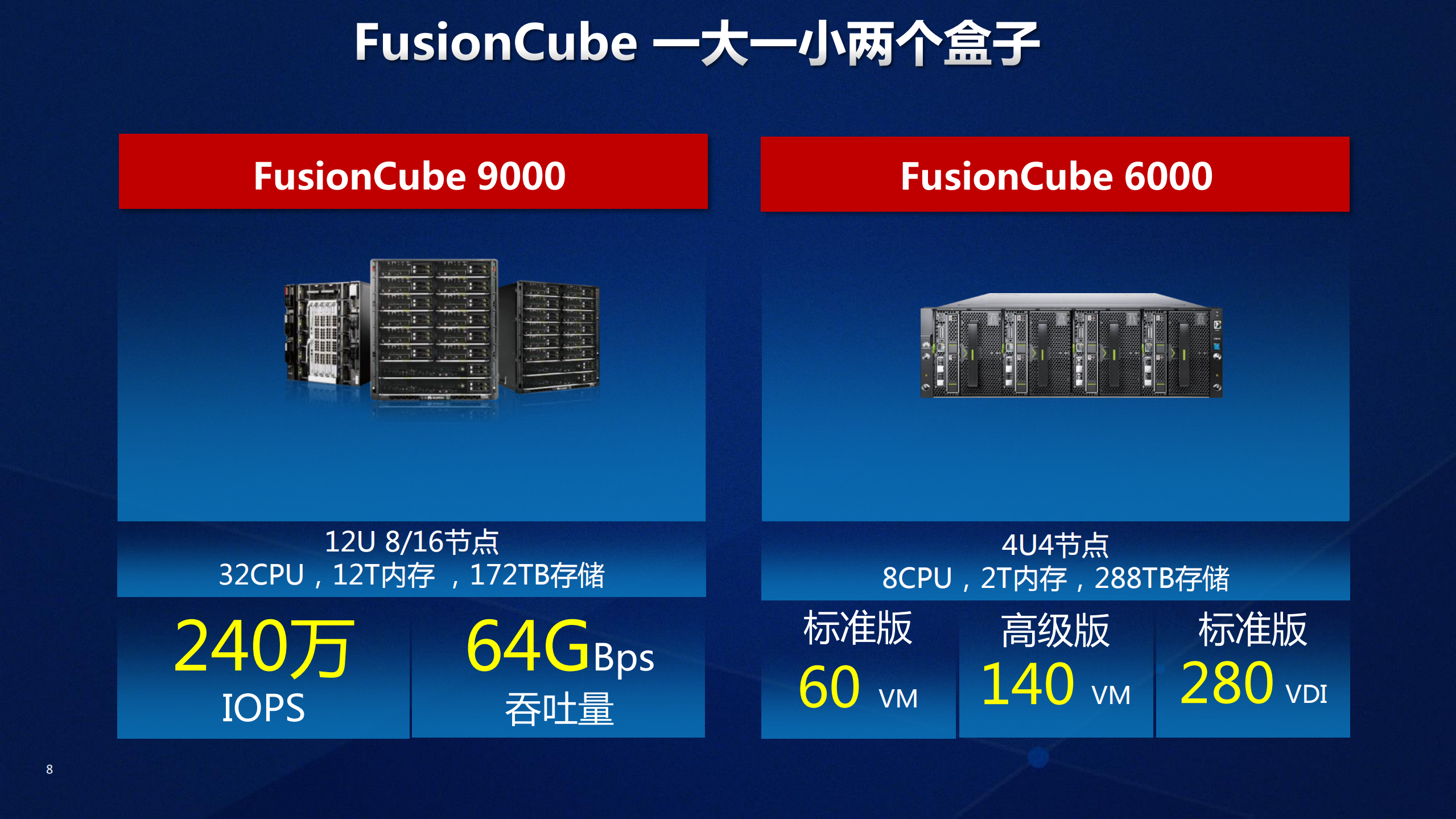 超融合架构解决方案_ITIL之家(www.itilzj.com)_.PDF 第8页