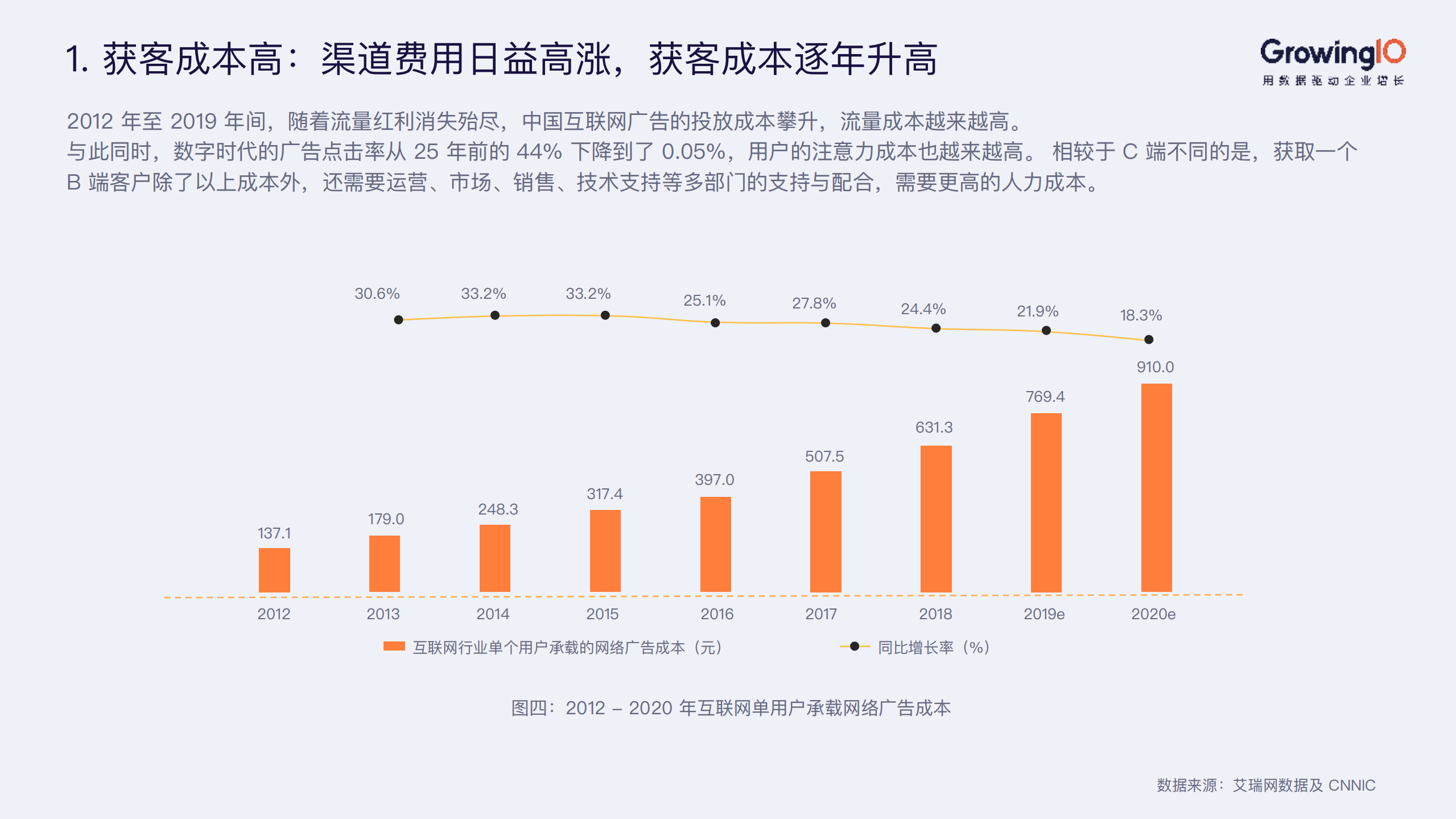 2019企业级Saas行业增长白皮书_ITIL之家(www.itilzj.com)_.PDF 第8页
