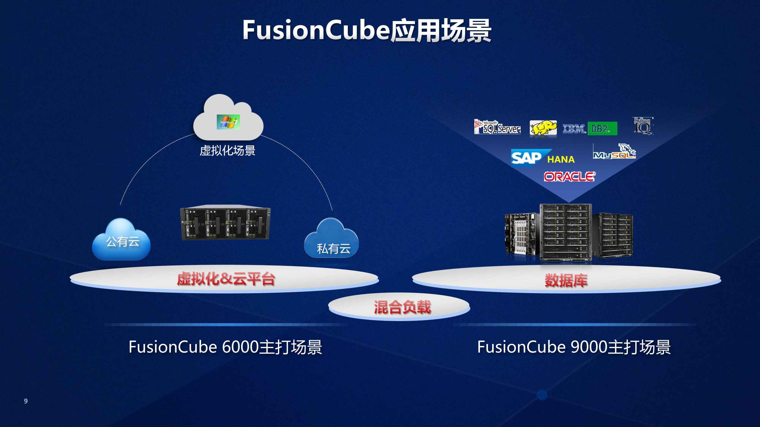 超融合架构解决方案_ITIL之家(www.itilzj.com)_.PDF 第9页