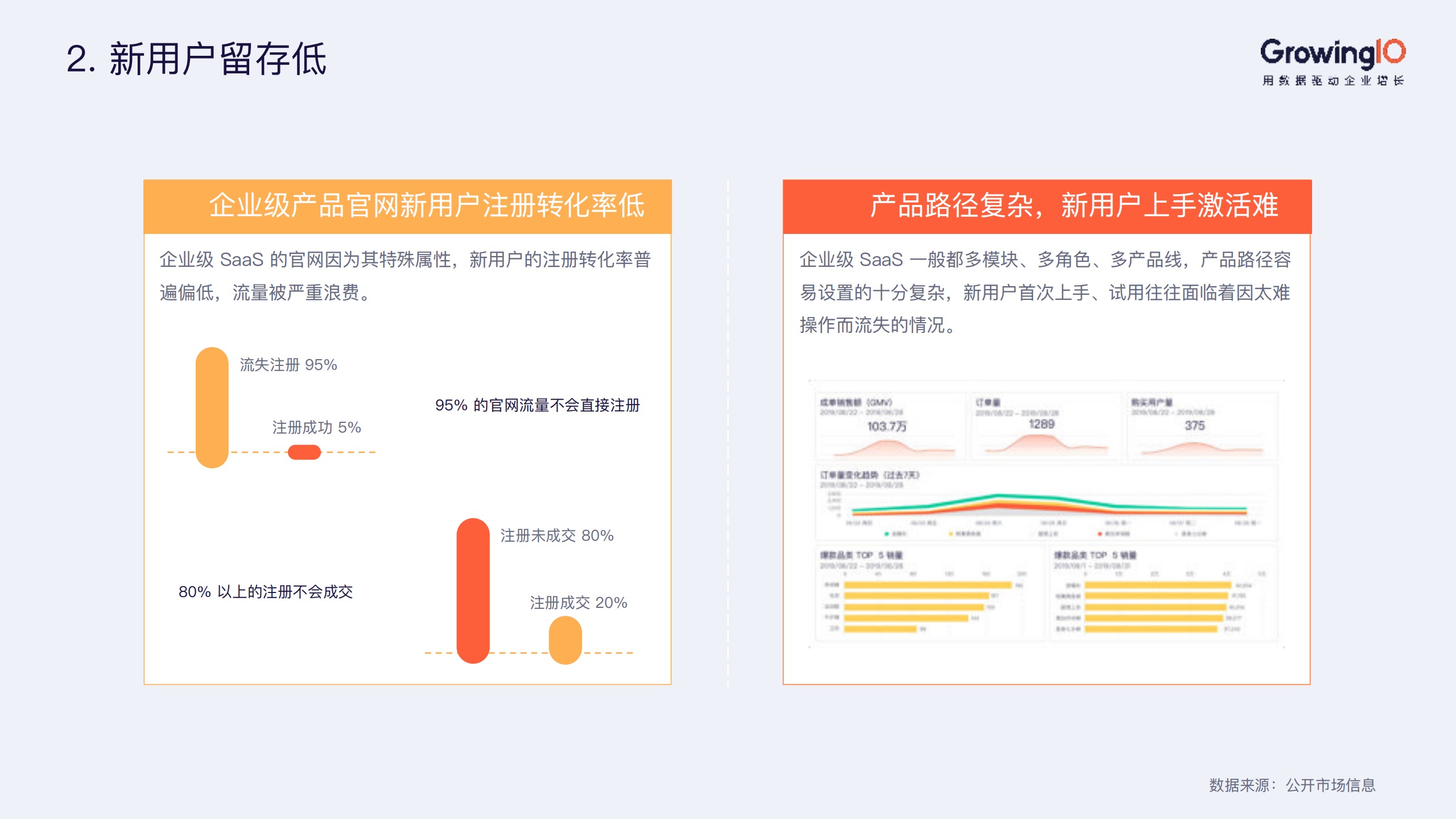 2019企业级Saas行业增长白皮书_ITIL之家(www.itilzj.com)_.PDF 第9页