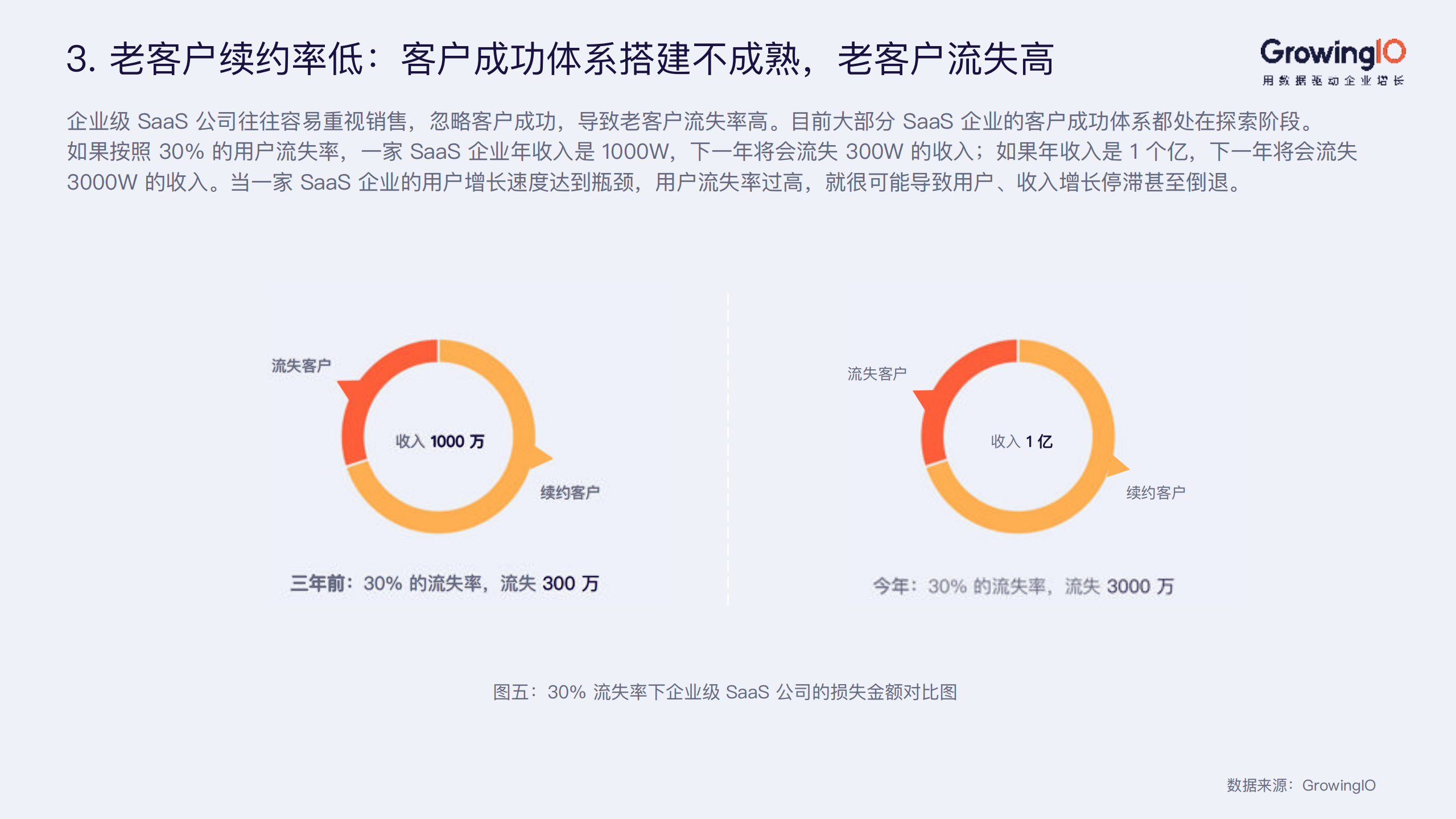 2019企业级Saas行业增长白皮书_ITIL之家(www.itilzj.com)_.PDF 第10页