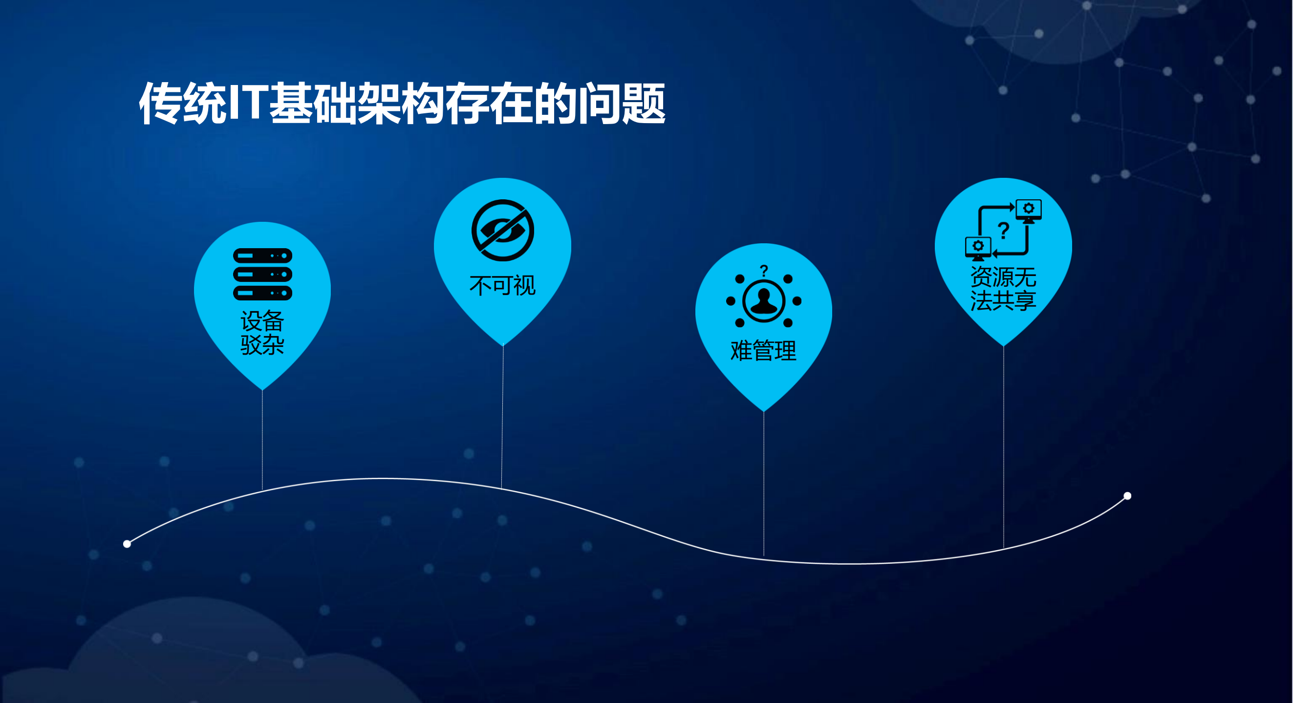 深信服超融合IT新架构_ITIL之家(www.itilzj.com)_.PDF 第7页