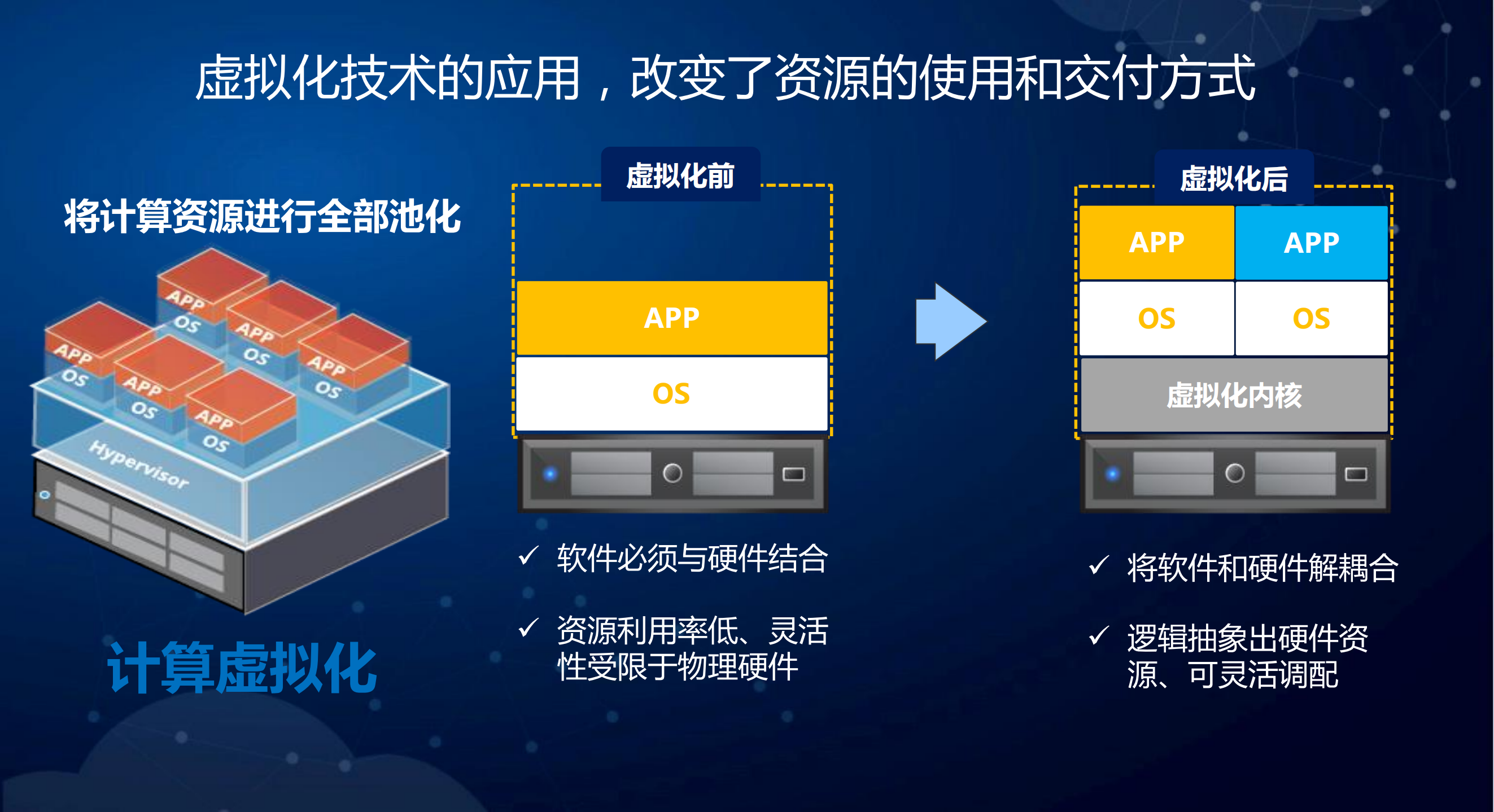 深信服超融合IT新架构_ITIL之家(www.itilzj.com)_.PDF 第8页