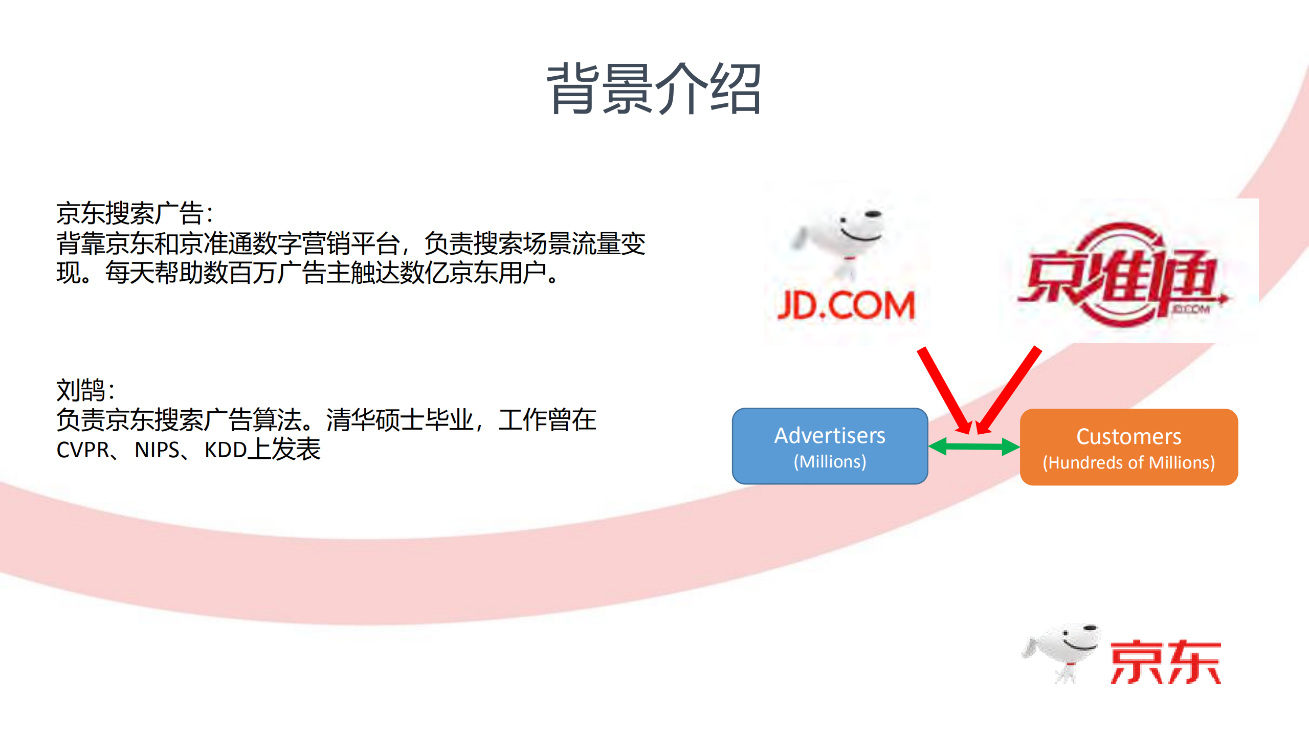 视觉信息助力电商广告排序_ITIL之家(www.itilzj.com)_.PDF 第2页