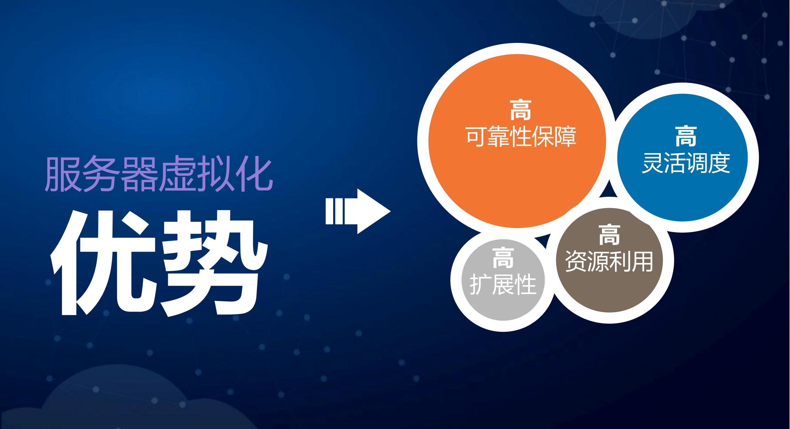 深信服超融合IT新架构_ITIL之家(www.itilzj.com)_.PDF 第9页