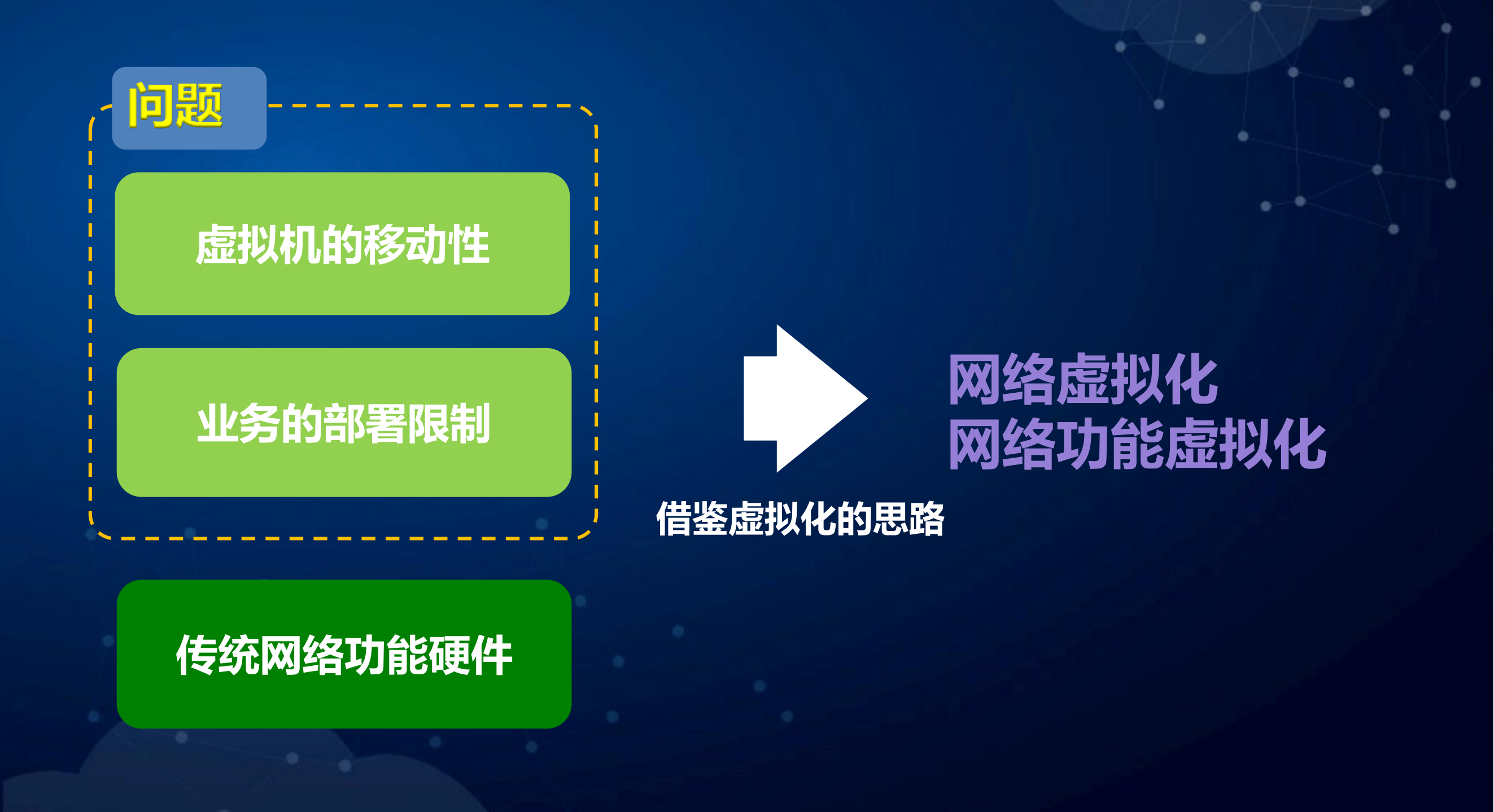 深信服超融合IT新架构_ITIL之家(www.itilzj.com)_.PDF 第10页