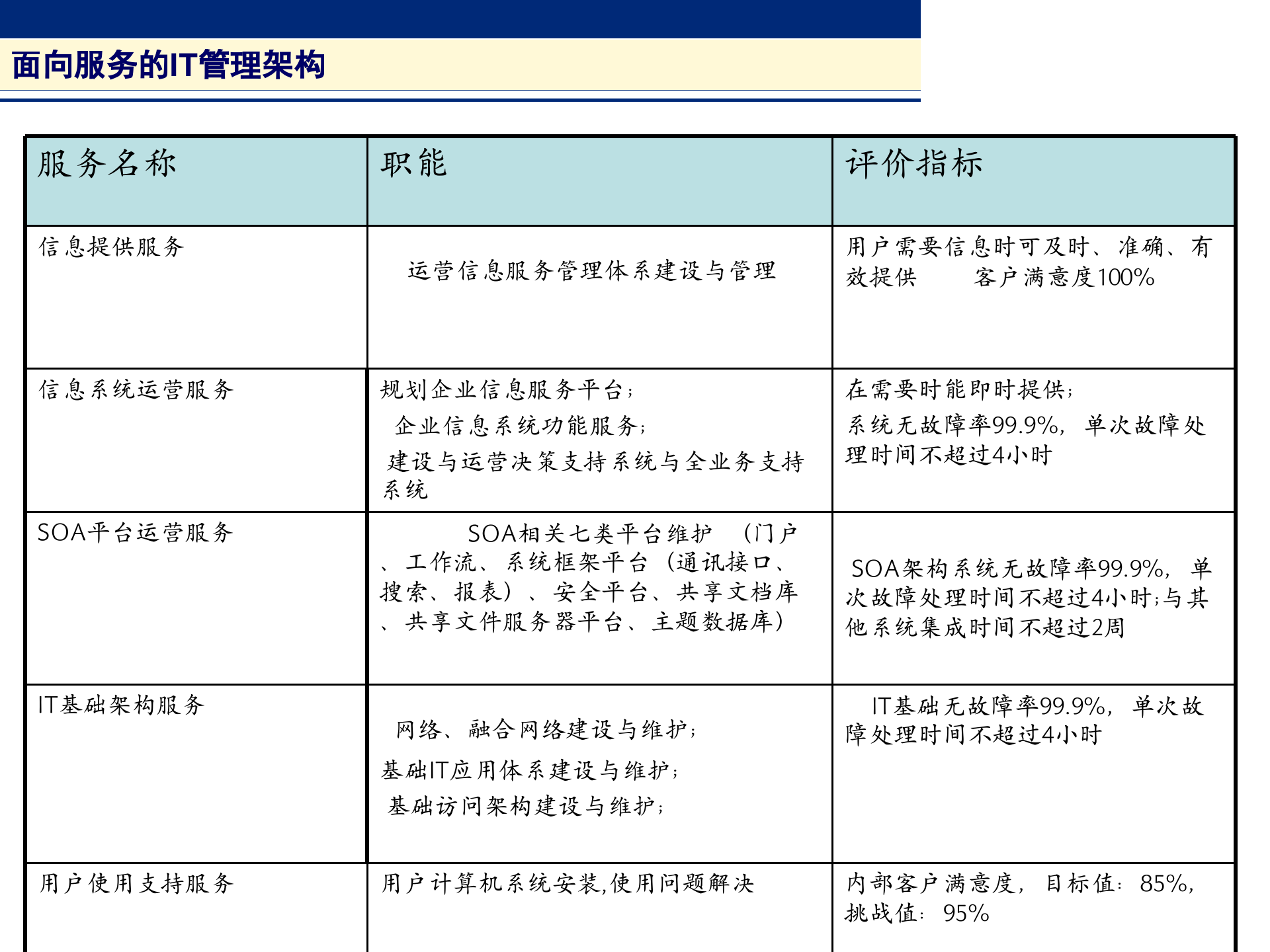 IT基础架构与基础平台规划_ITIL之家(www.itilzj.com)_.PPTX 第5页