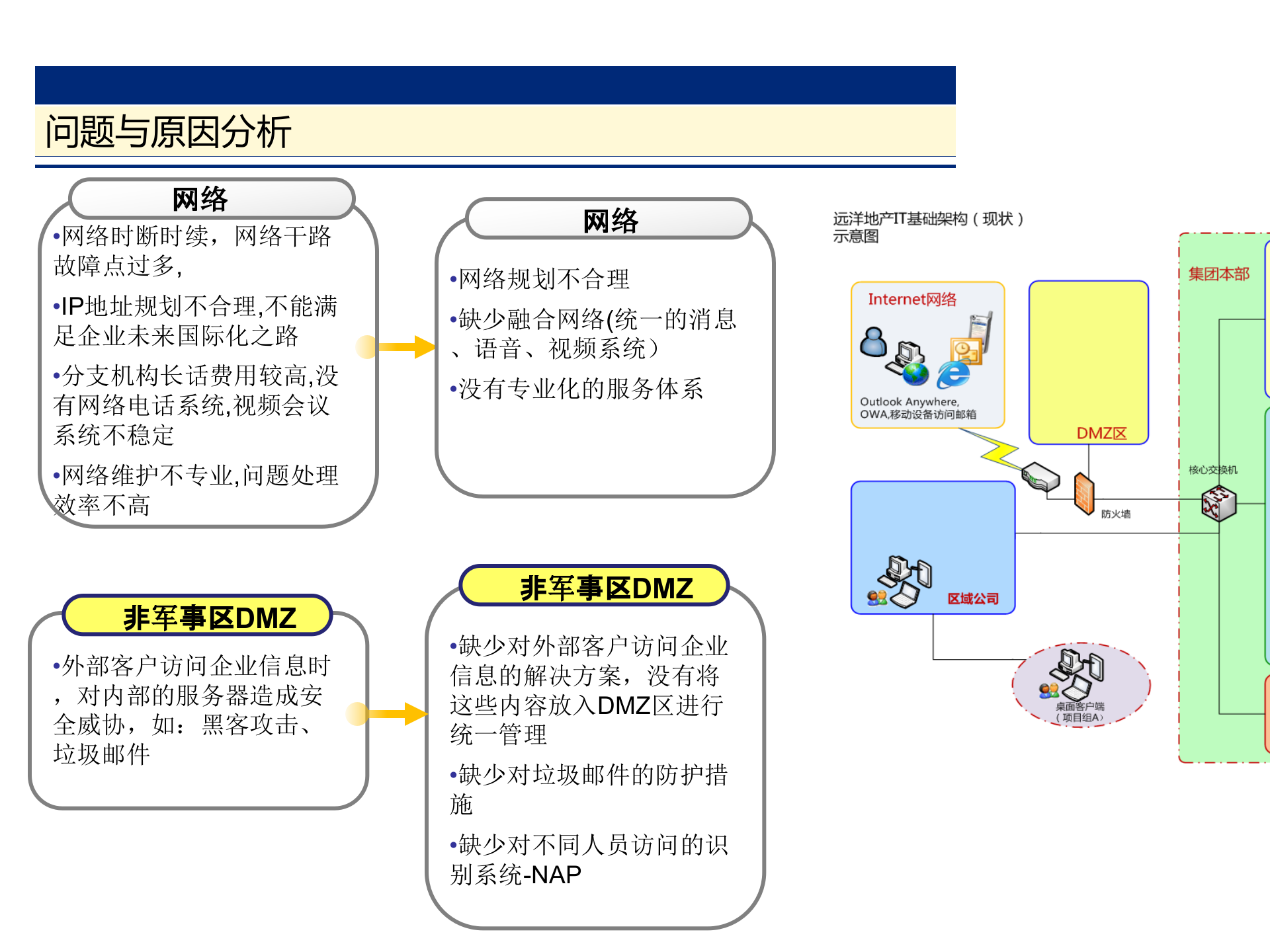 IT基础架构与基础平台规划_ITIL之家(www.itilzj.com)_.PPTX 第10页