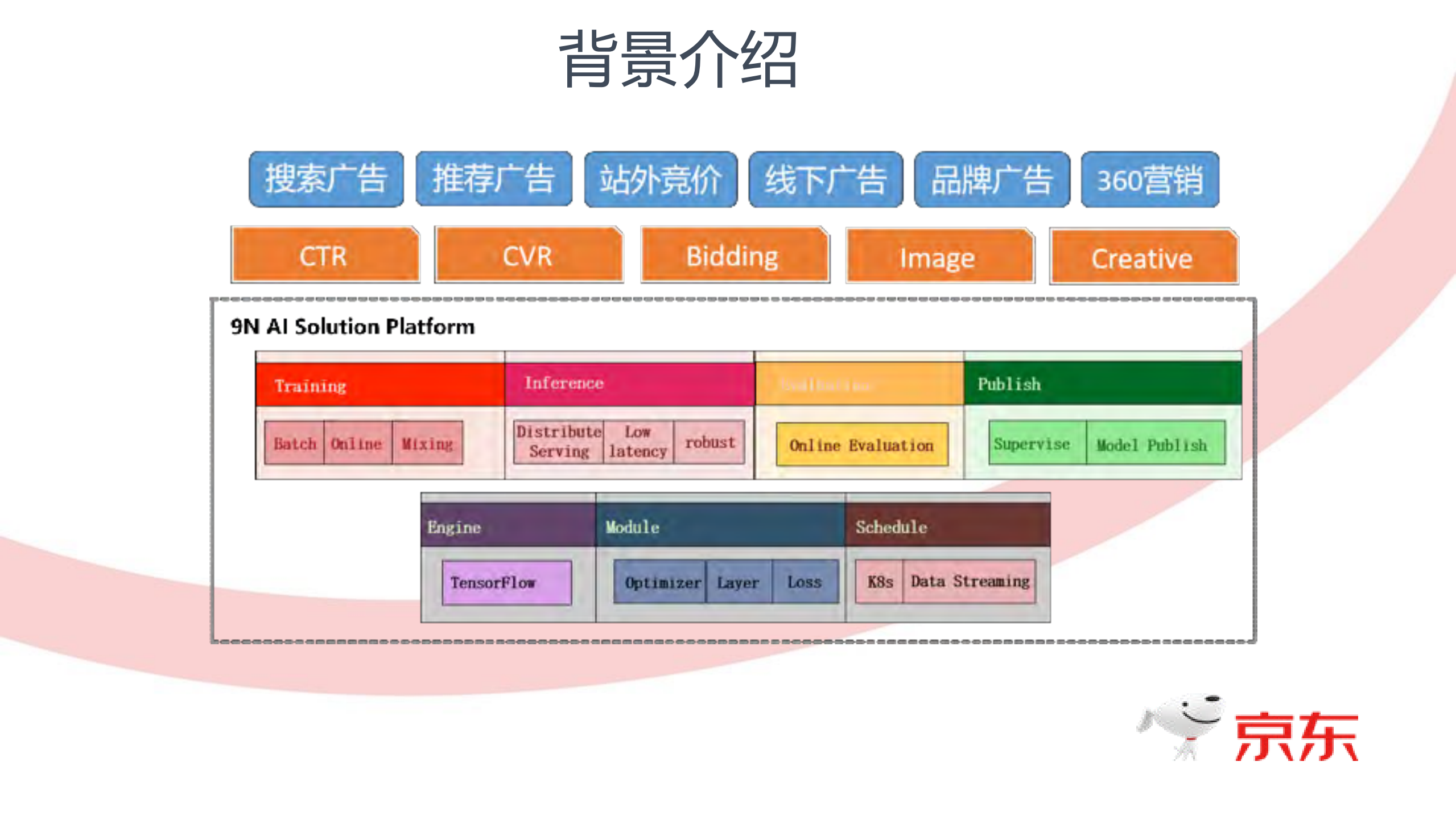 视觉信息助力电商广告排序_ITIL之家(www.itilzj.com)_.PDF 第3页
