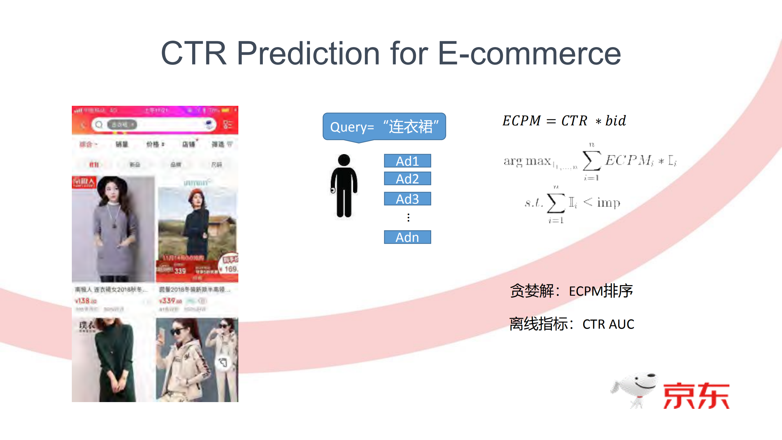 视觉信息助力电商广告排序_ITIL之家(www.itilzj.com)_.PDF 第4页