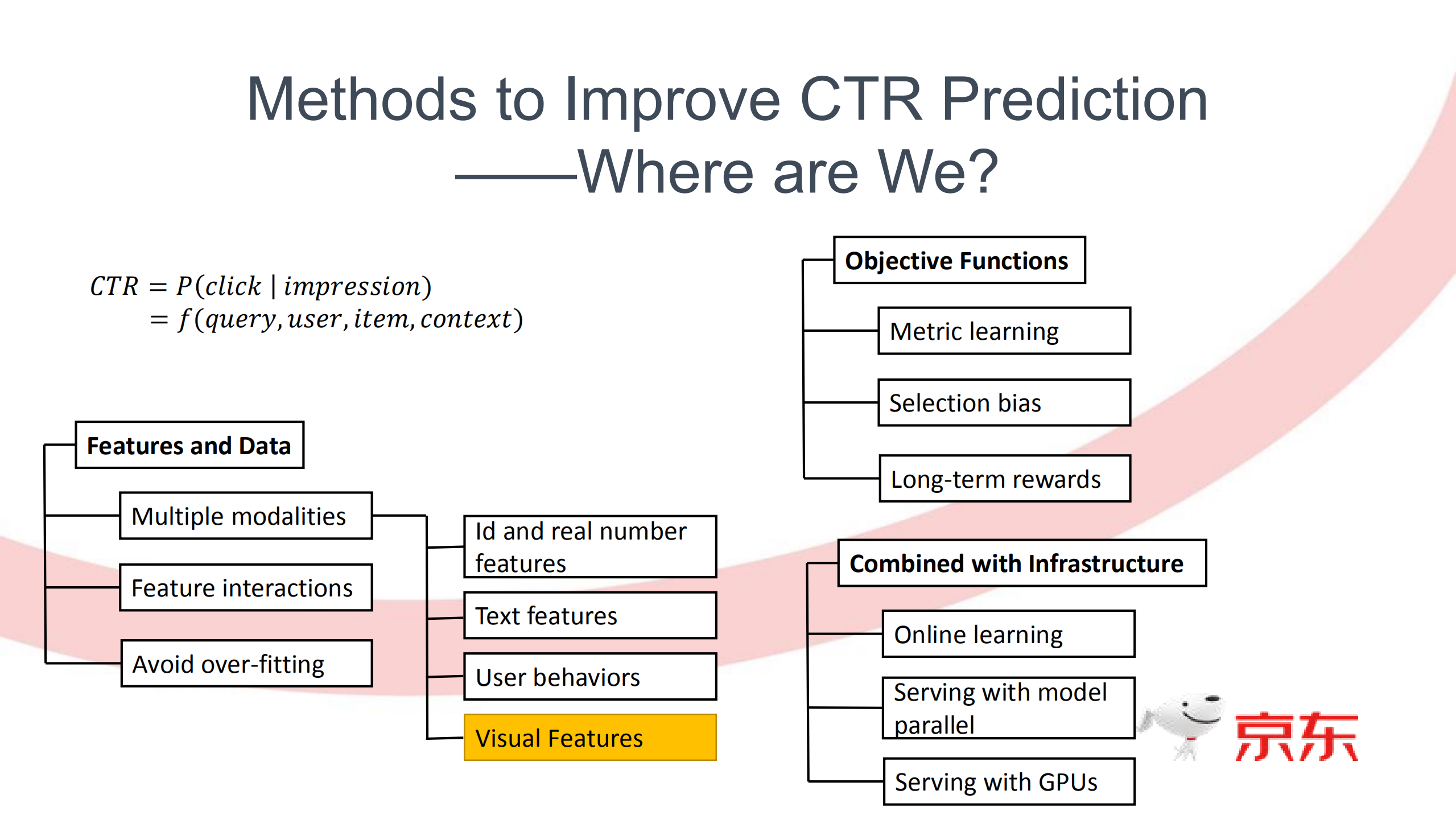 视觉信息助力电商广告排序_ITIL之家(www.itilzj.com)_.PDF 第5页