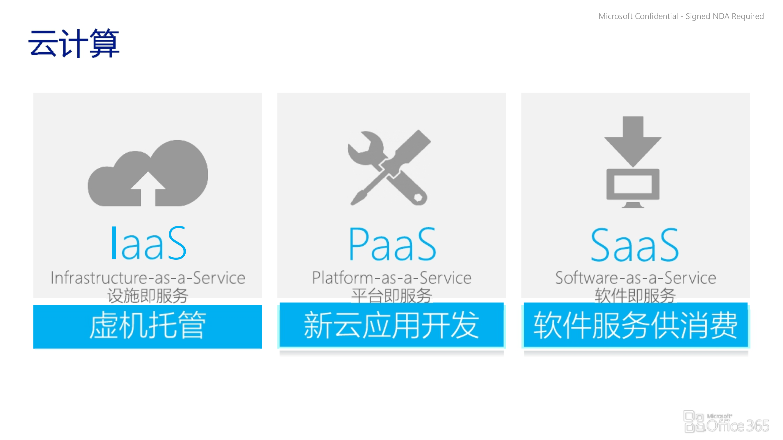 Microsoft+Azure典型商用场景_ITIL之家(www.itilzj.com)_.PPTX 第3页