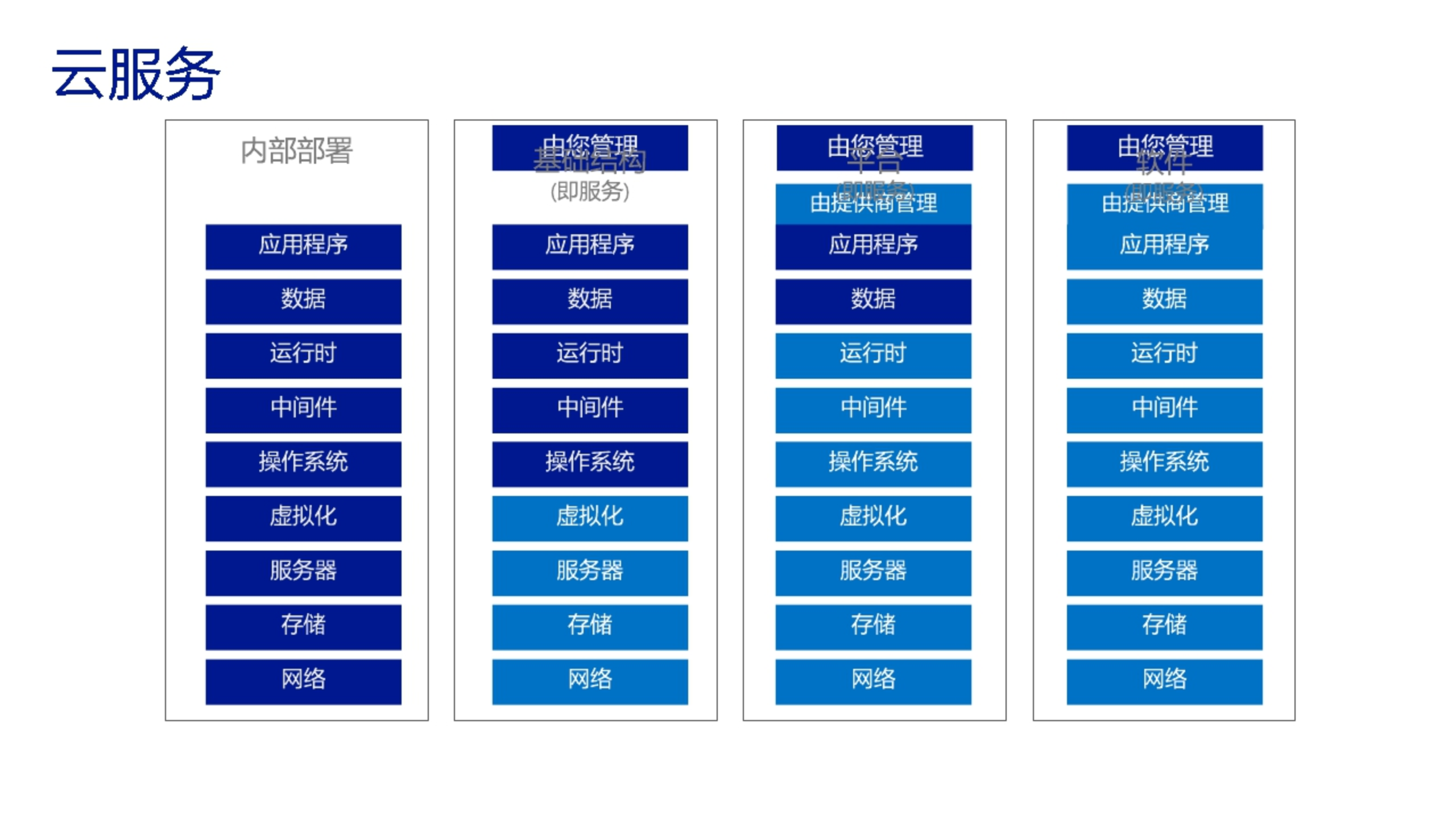 Microsoft+Azure典型商用场景_ITIL之家(www.itilzj.com)_.PPTX 第4页