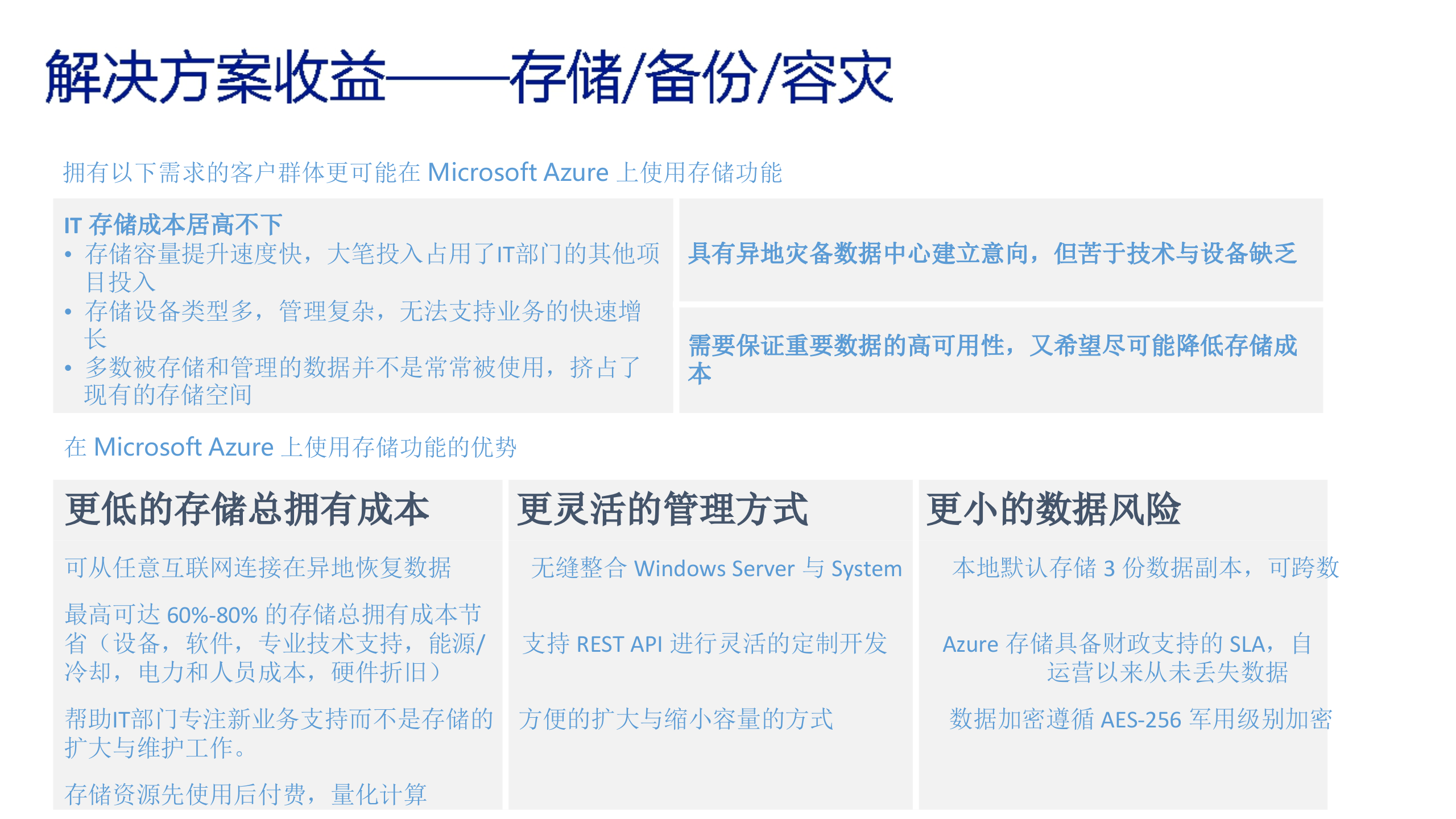 Microsoft+Azure典型商用场景_ITIL之家(www.itilzj.com)_.PPTX 第9页