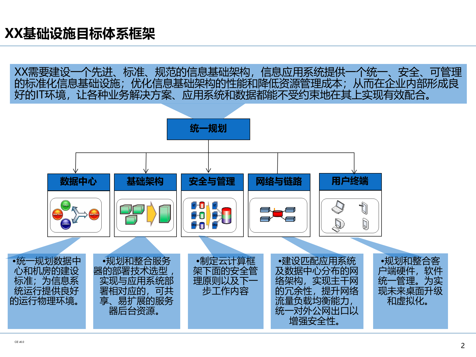 企业IT基础设施架构规划_ITIL之家(www.itilzj.com)_.PPTX 第3页