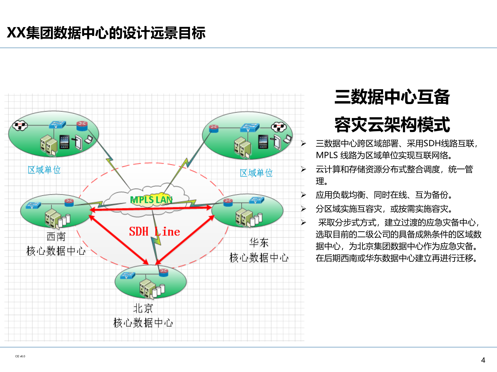 企业IT基础设施架构规划_ITIL之家(www.itilzj.com)_.PPTX 第5页