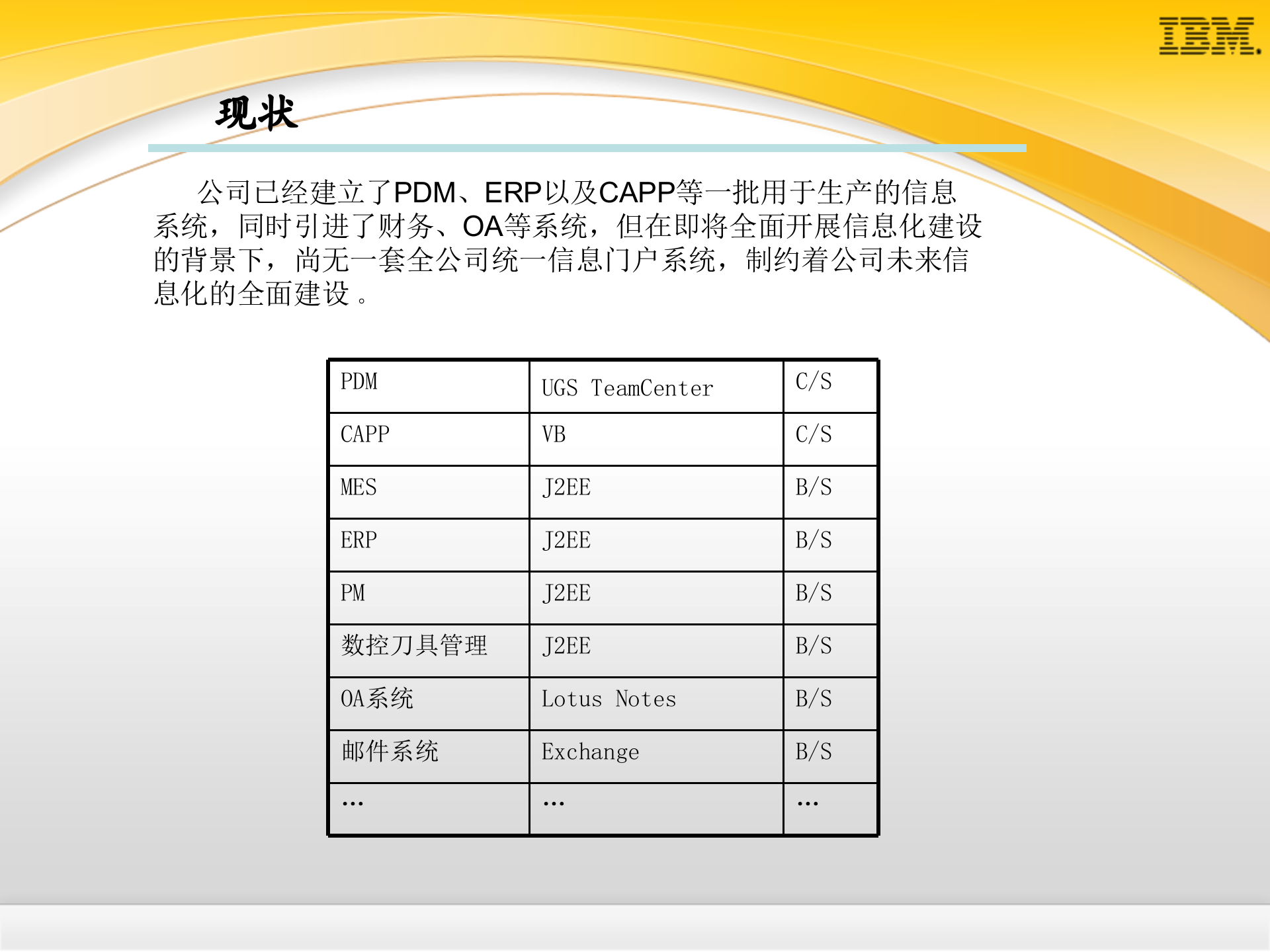 IBM_Lotus统一信息门户_ITIL之家(www.itilzj.com)_.PPT 第3页