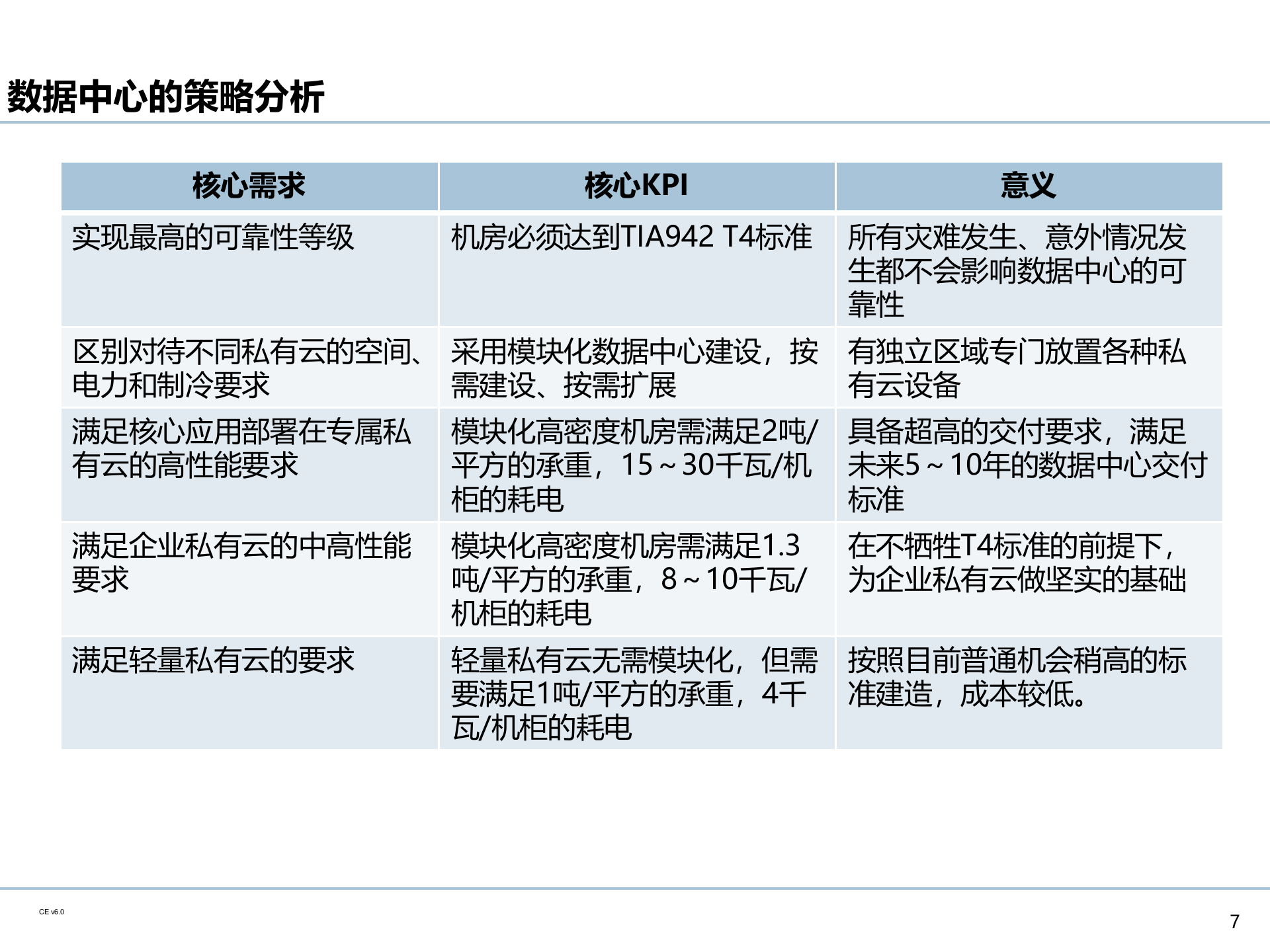 企业IT基础设施架构规划_ITIL之家(www.itilzj.com)_.PPTX 第8页