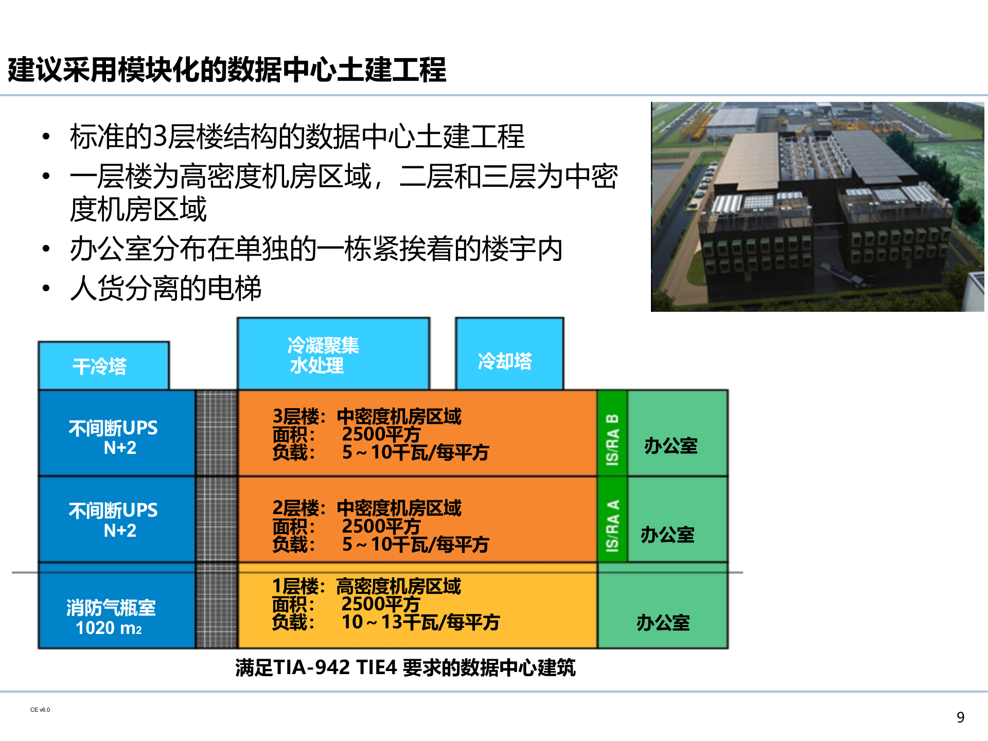 企业IT基础设施架构规划_ITIL之家(www.itilzj.com)_.PPTX 第10页