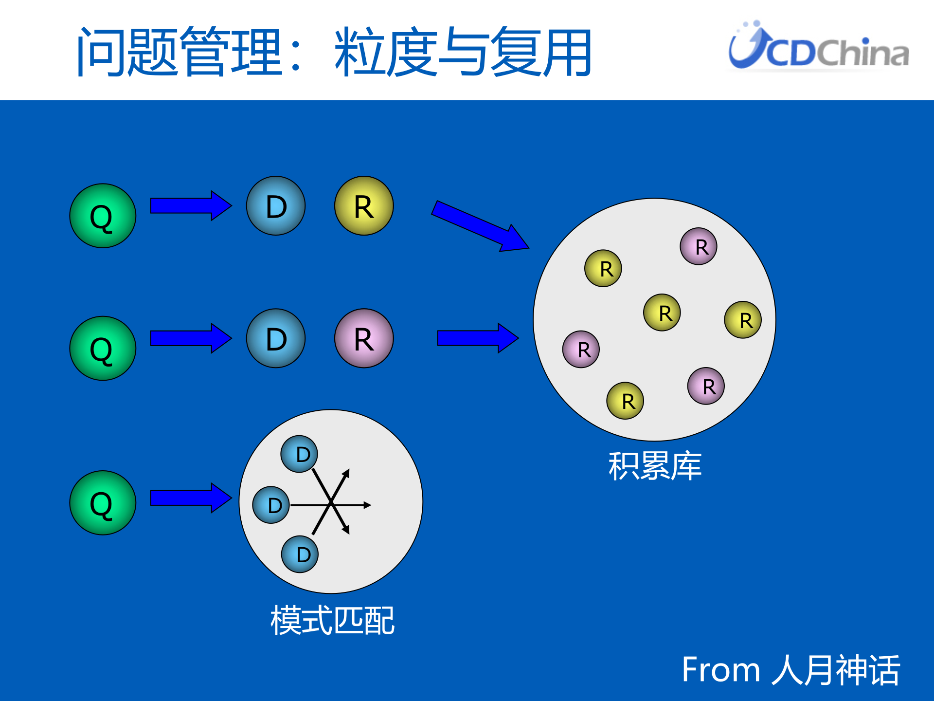 设计师的个人知识管理_ITIL之家(www.itilzj.com)_.PPTX 第5页