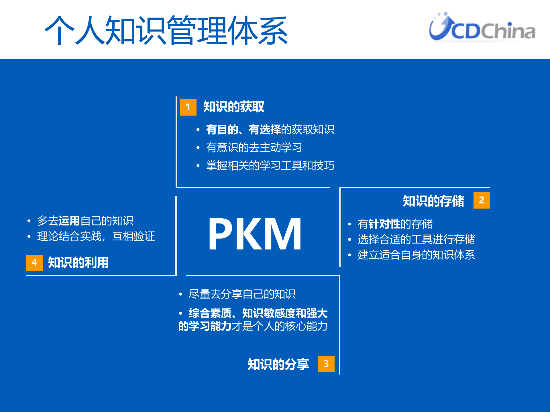 设计师的个人知识管理_ITIL之家(www.itilzj.com)_.PPTX 第6页