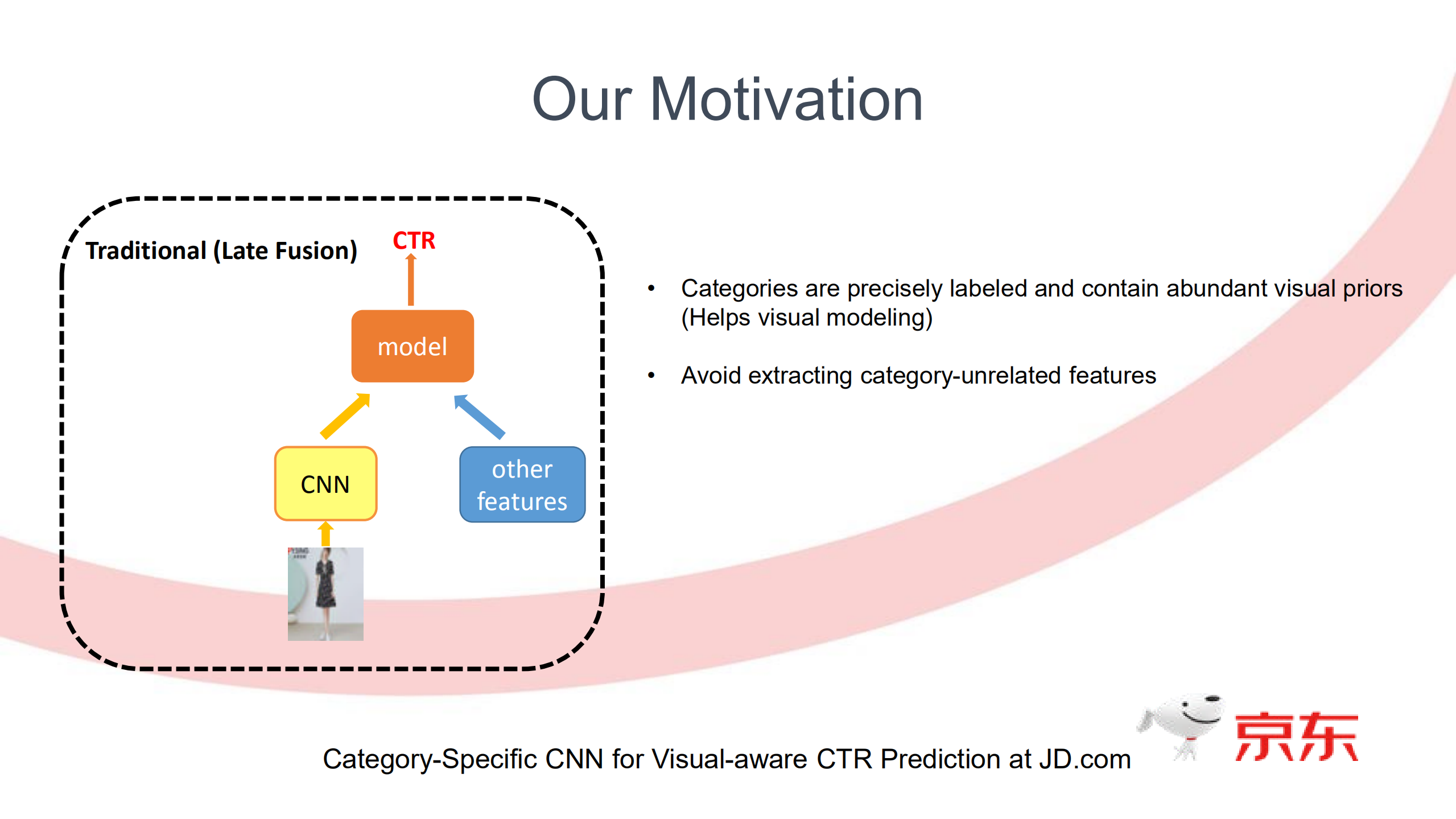 视觉信息助力电商广告排序_ITIL之家(www.itilzj.com)_.PDF 第10页