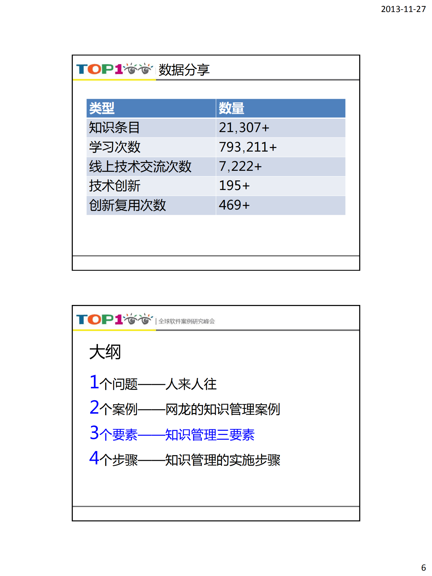 大型研发团队的知识管理实践_ITIL之家(www.itilzj.com)_.PDF 第6页