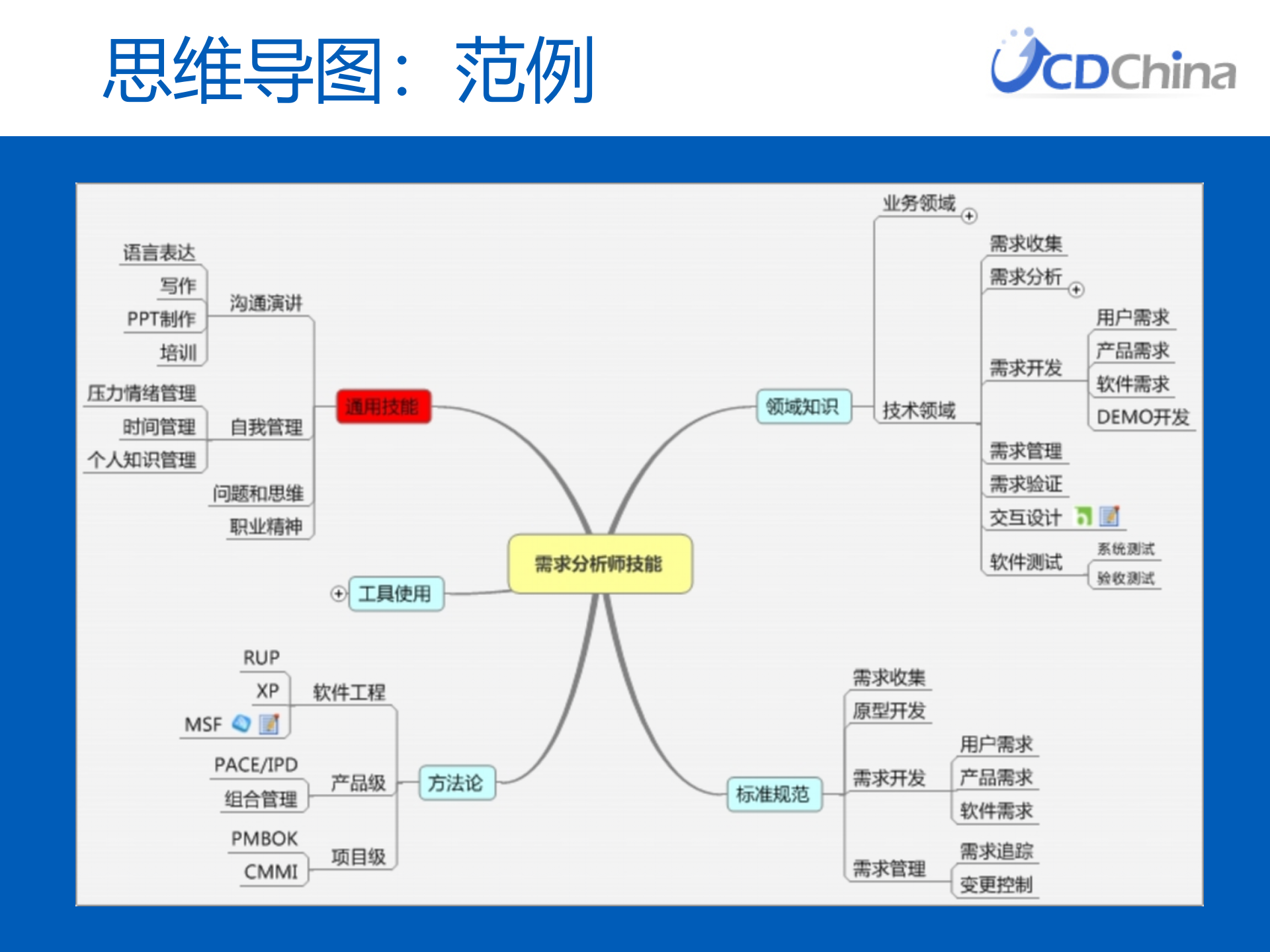 设计师的个人知识管理_ITIL之家(www.itilzj.com)_.PPTX 第9页