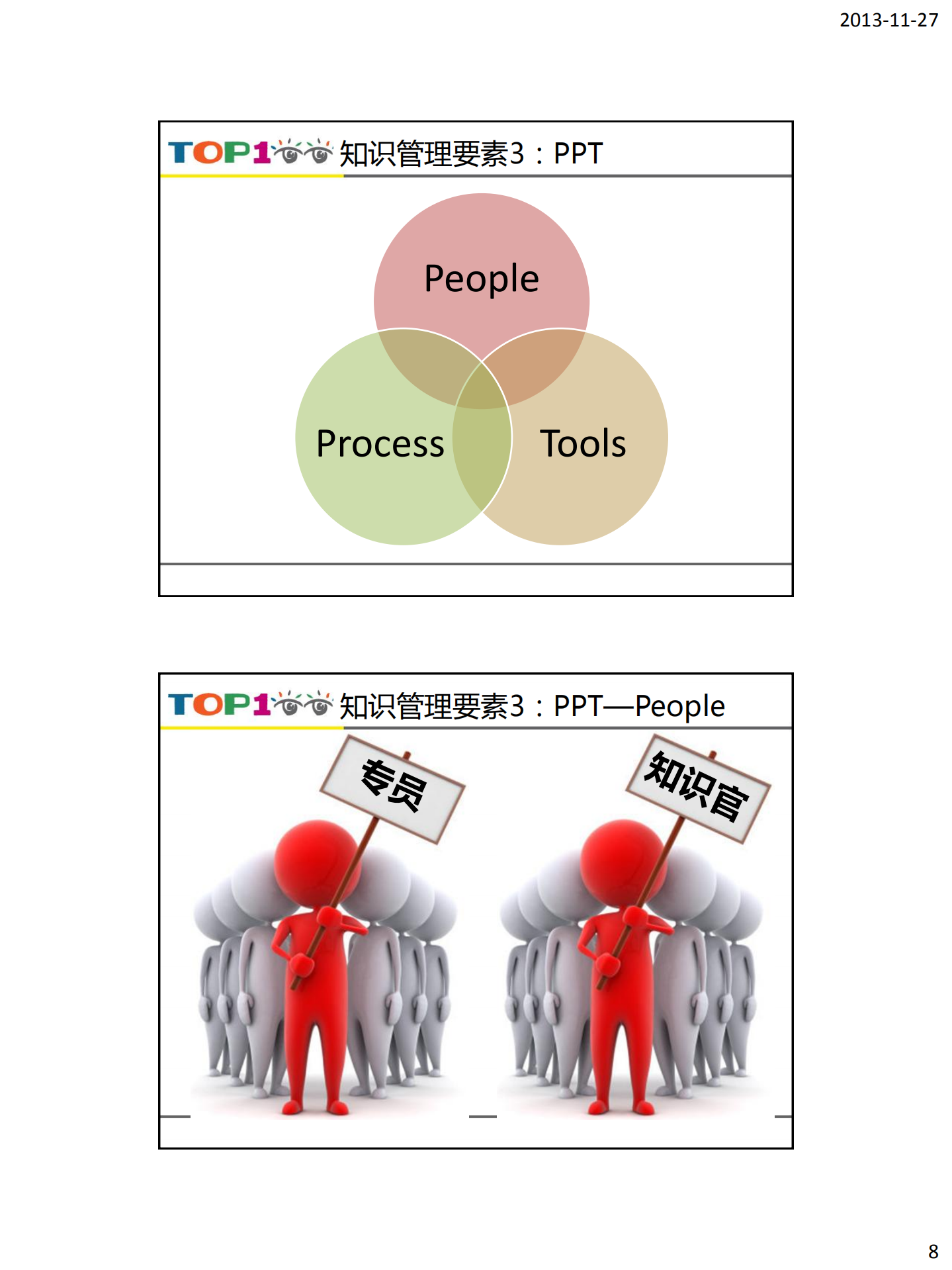 大型研发团队的知识管理实践_ITIL之家(www.itilzj.com)_.PDF 第8页